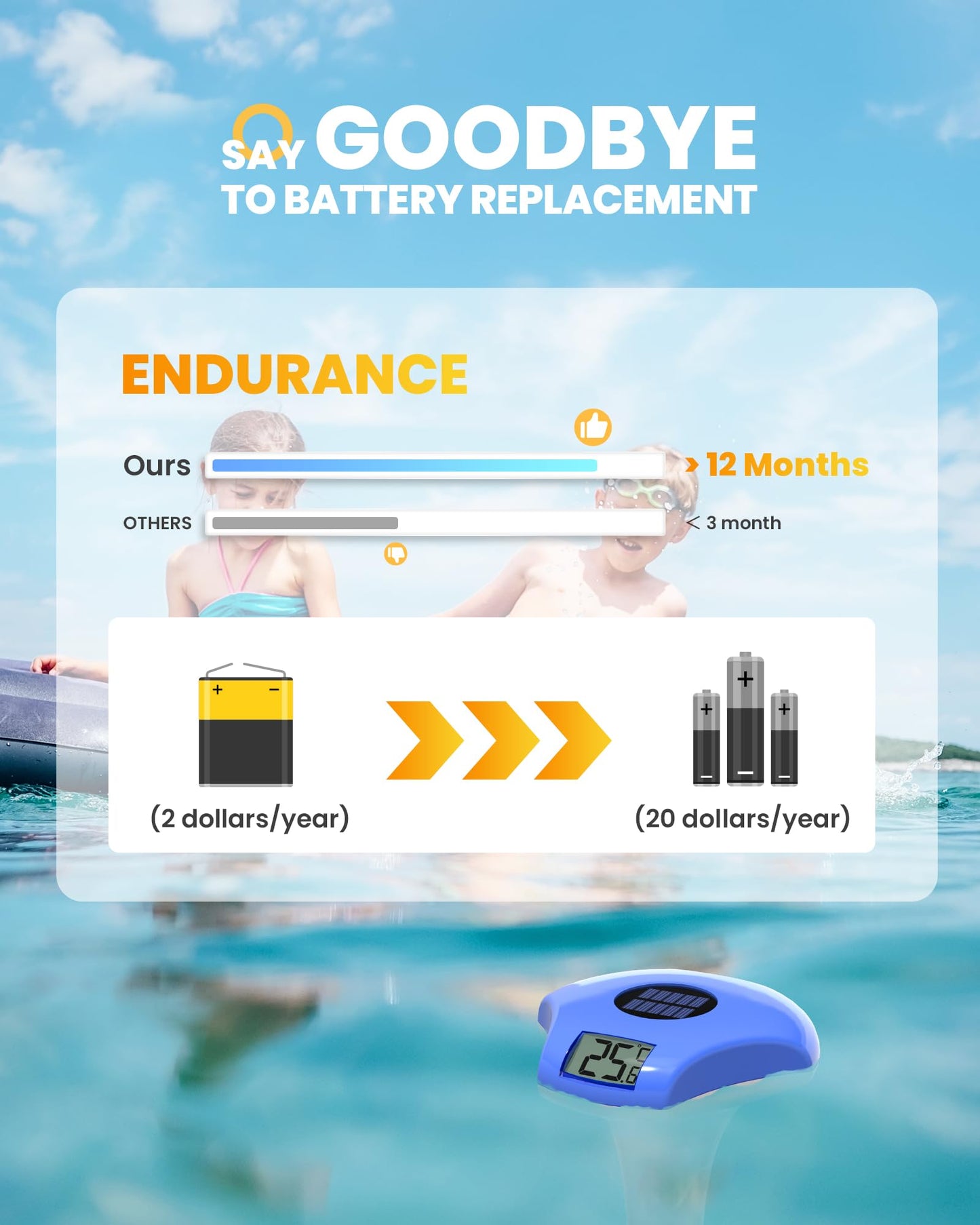 BALDR Solar Pool Thermometer Floating, with LCD Large Digital Display Easy to Read,IPX-8 Waterproof&Environment-Friendly Water Temperature Thermometer Suit for Swimming Pool, Ice Bath, Jacuzzi Hot Tub