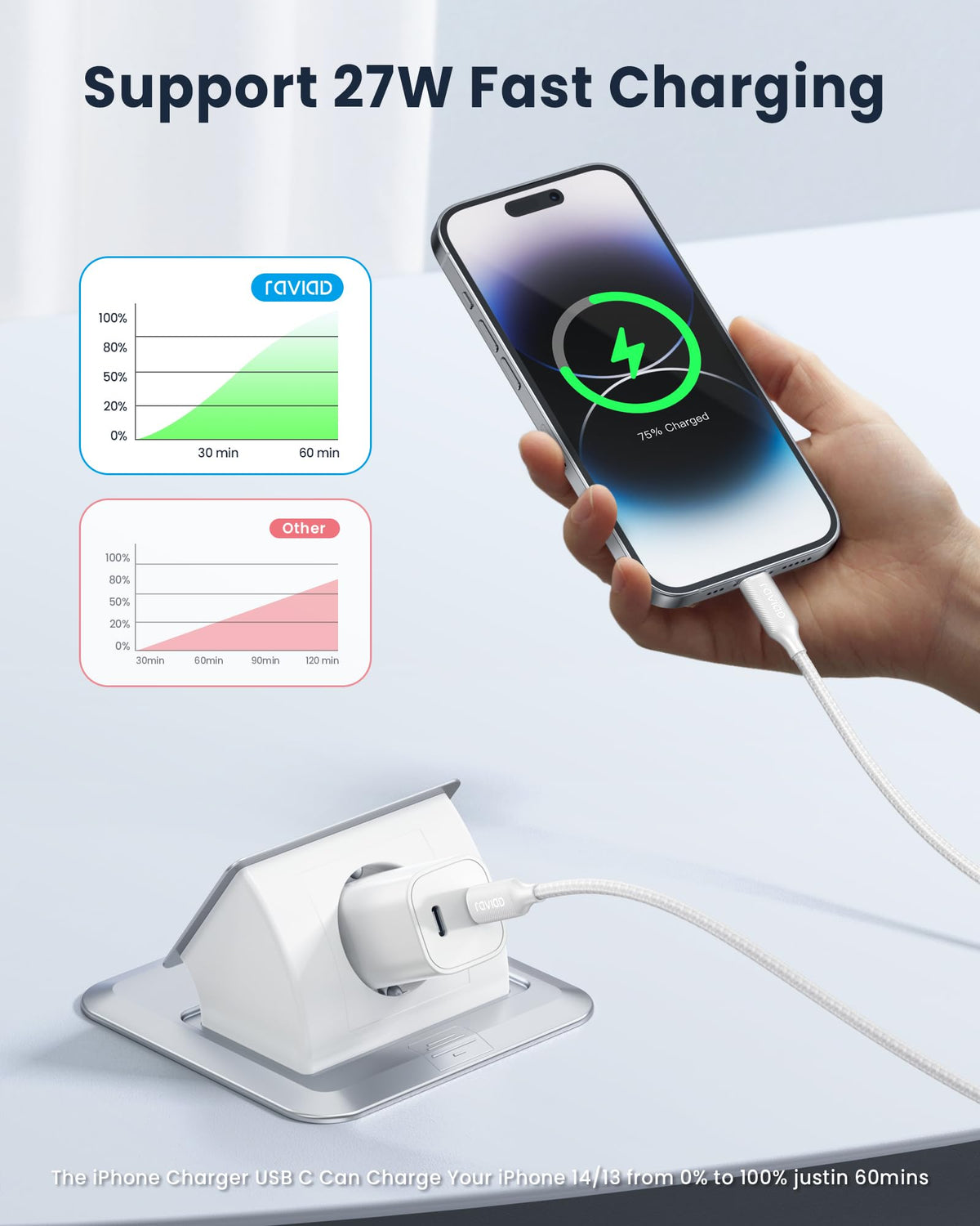 RAVIAD USB C to Lightning Cable 1M [MFi Certified]iPhone Fast Charger Cable