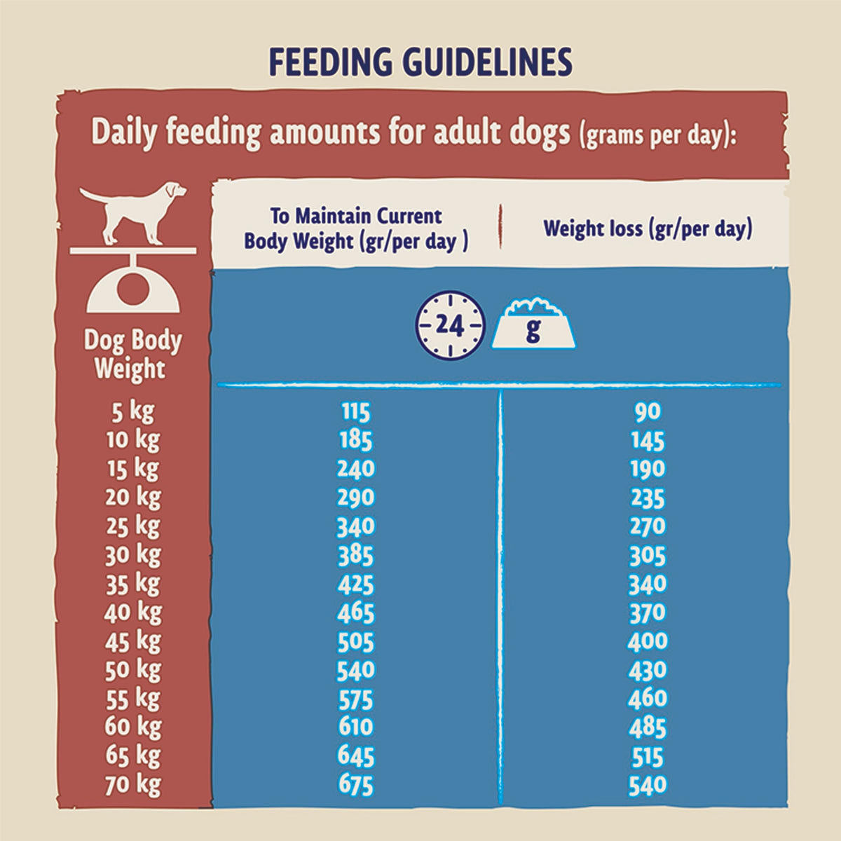 BETA Adult Sensitive Salmon Dry Dog Food 14kg