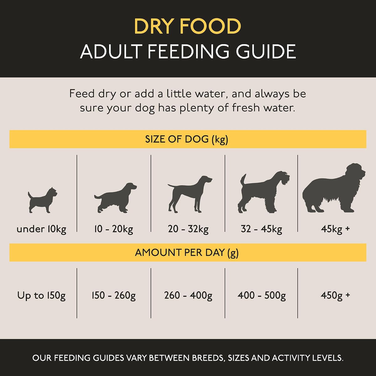 Skinner’s Field & Trial Chicken & Rice – Complete Dry Adult Dog Food, Sensitive, Gentle Digestion, 15kg