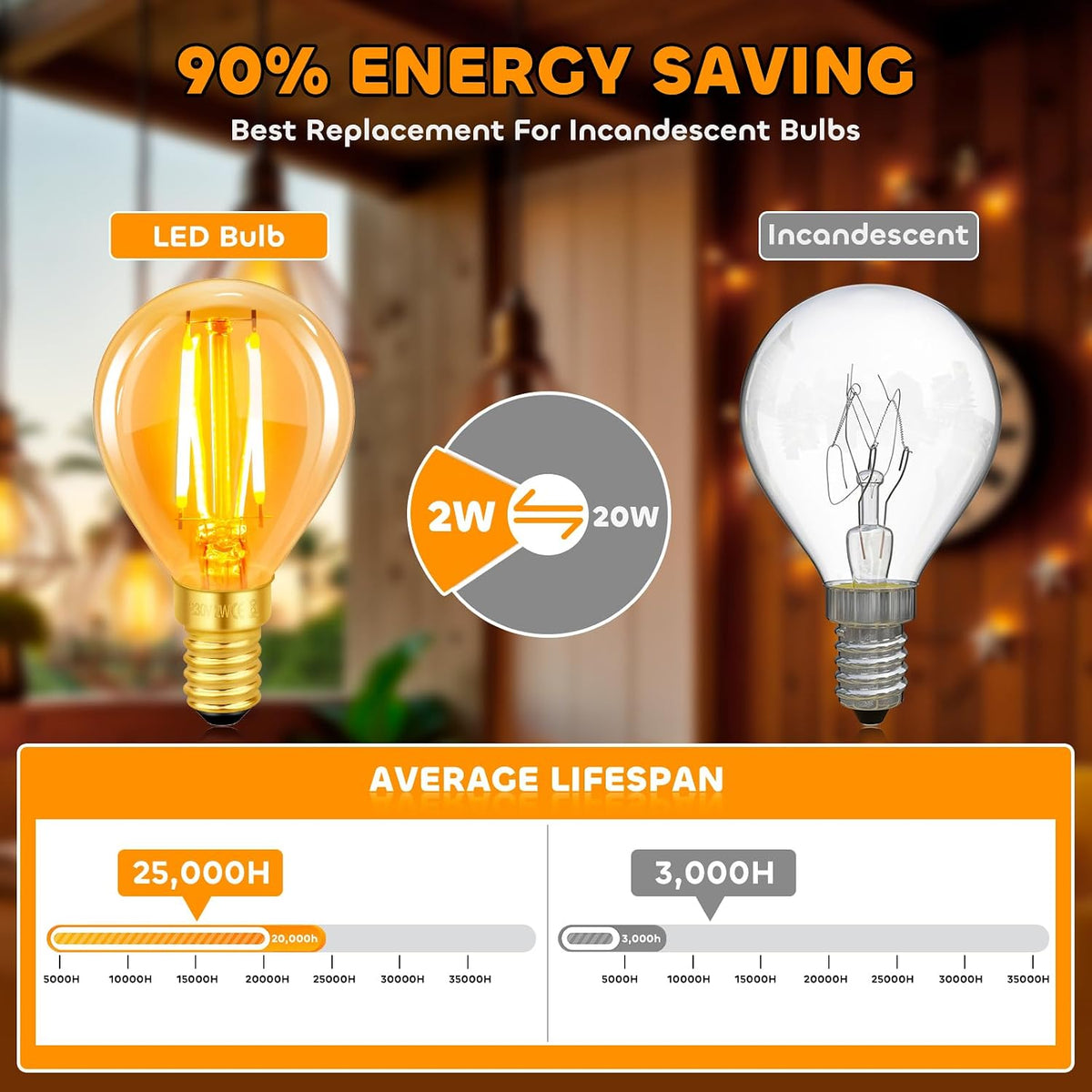 Vintage Light Bulb E14 Edison Screw Bulb, 4W LED Filament Equivalent 40 Watt, Antique Style Retro Amber Glass 2200K Warm White, 400LM, AC 220V, Non-dimmable, Mini G45 Golf Ball Bulbs, 6 Packs