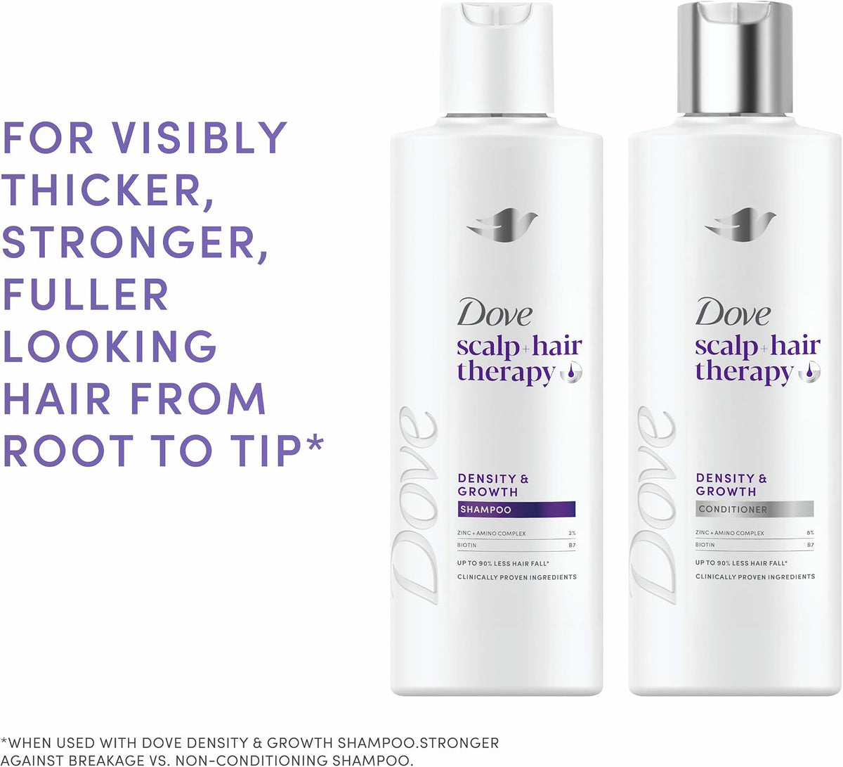 Dove scalp + hair therapy Density & Growth¹ Shampoo hair care with Amino Complex, Zinc and Biotin for up to 90% less hair fall* 250 ml