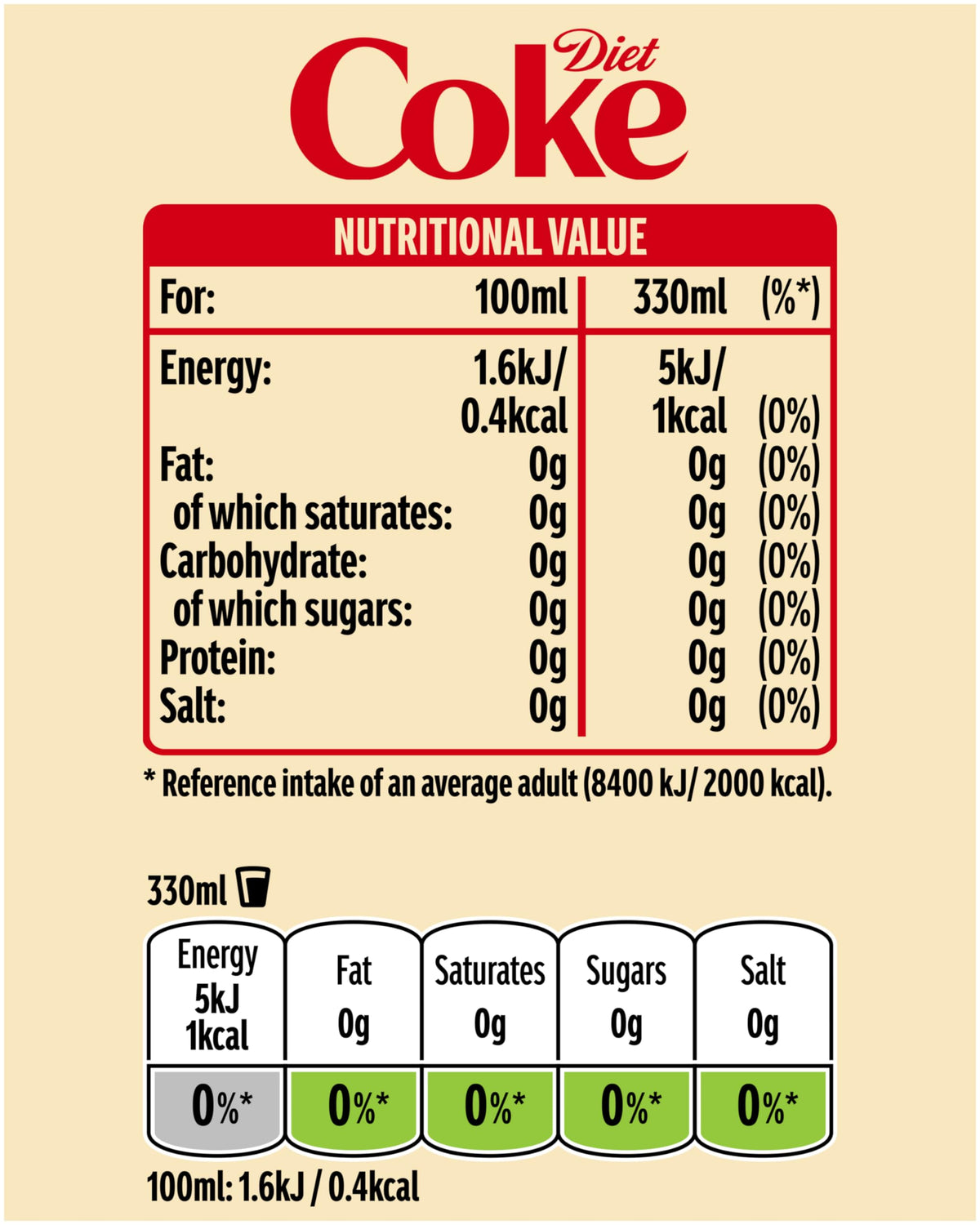Diet Coke Soft Drink Cans, 24 x 330 mL