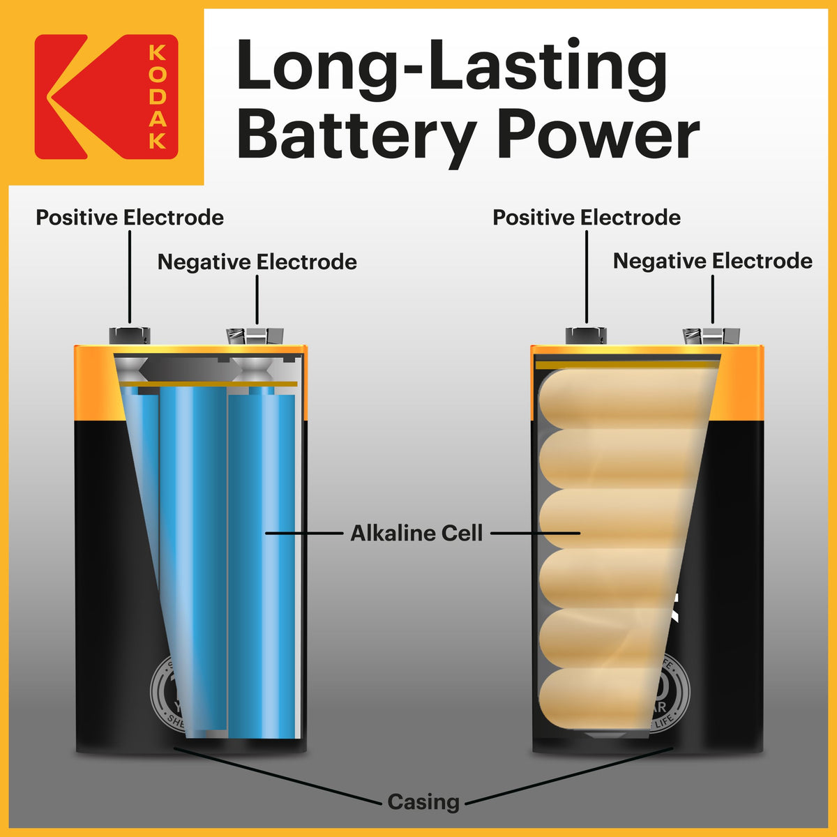 KODAK AAA Alkaline Batteries (24 Pack) Triple A Battery, LR03 1.5V