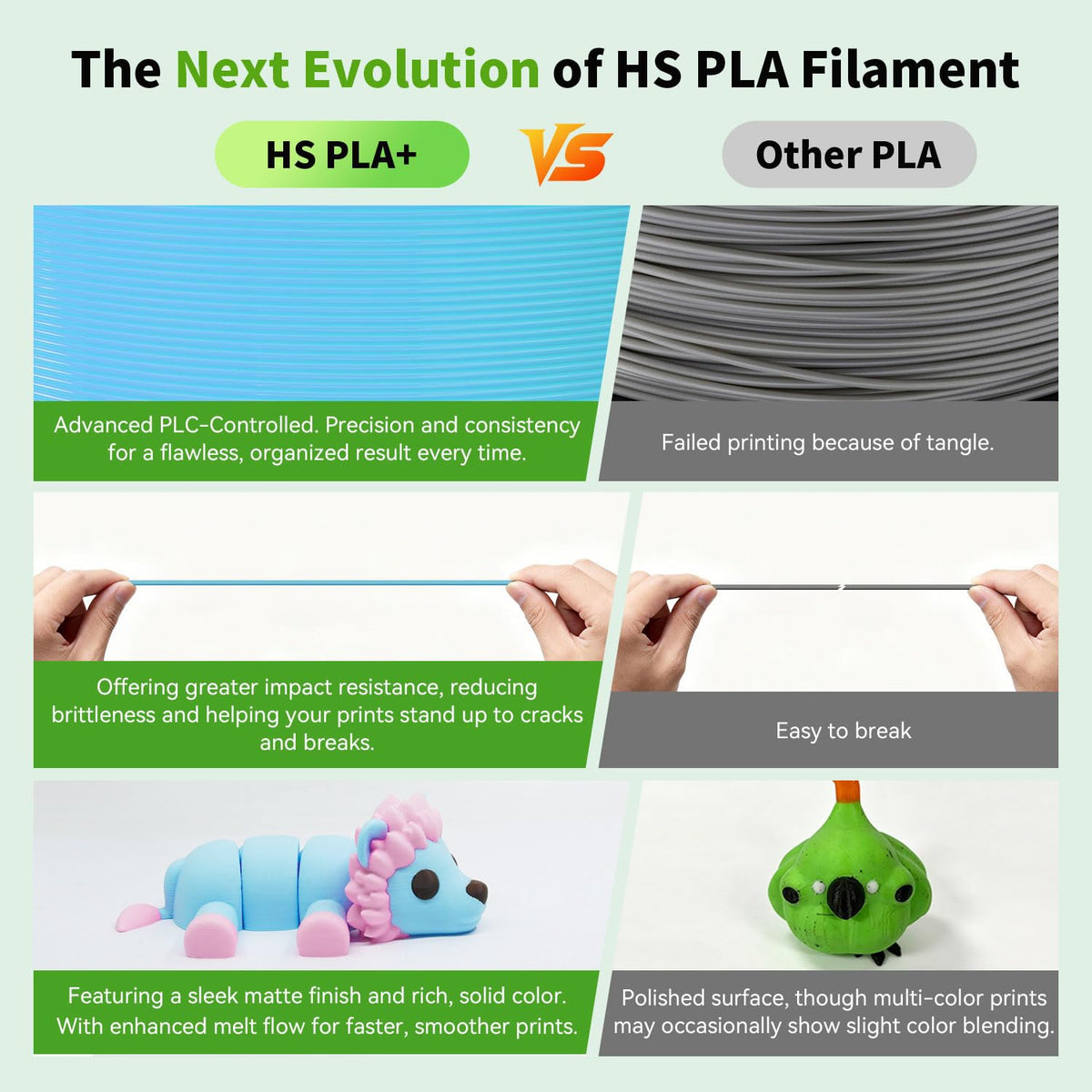 FLASHFORGE 3D Printer Filament, PLA PRO Filament 1.75mm, 1KG Spool (2.2lbs), Dimensional Accuracy +/- 0.02mm for FDM 3D Printers, Better Tenacity & No Knotting (White)