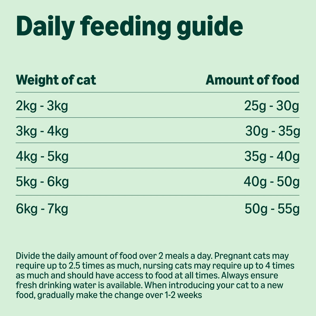 by Amazon Dry Cat Food for Adult Cats, Grainfree Recipe with Fresh Salmon, 1 Pack of 3kg (Previously a Lifelong brand, same product)