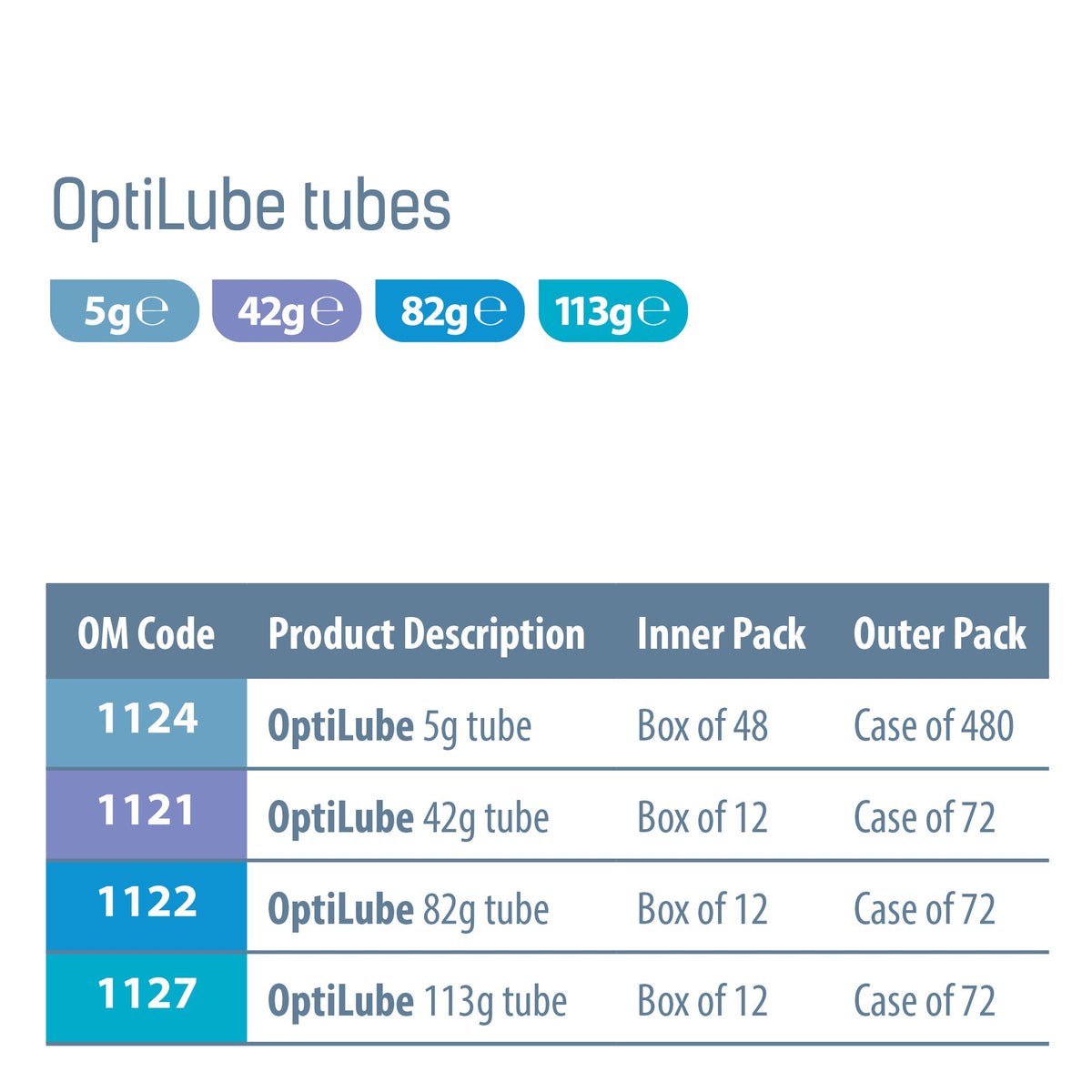 OptiLube Tubes - Sterile Lubricating Jelly for Insertion of Medical Devices in 5g, 42g, 82g, and 113g Tubes, Water Soluble Lubricant with Easy-to-Use Flip Cap (5g x 48)