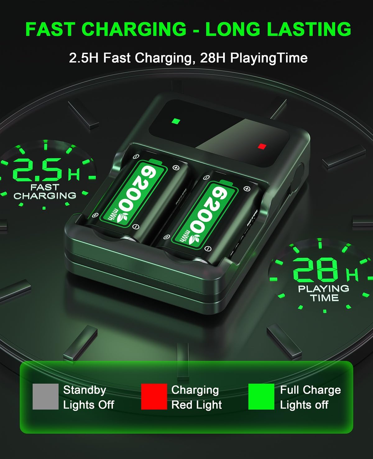 6200mWh Battery for Xbox One/Xbox Series S/X, 2 * 6200mWh Rechargeable Battery 2 Hours Full Charged Fast Charging Station for X-box One/S/X/X-box Series S/X Controller