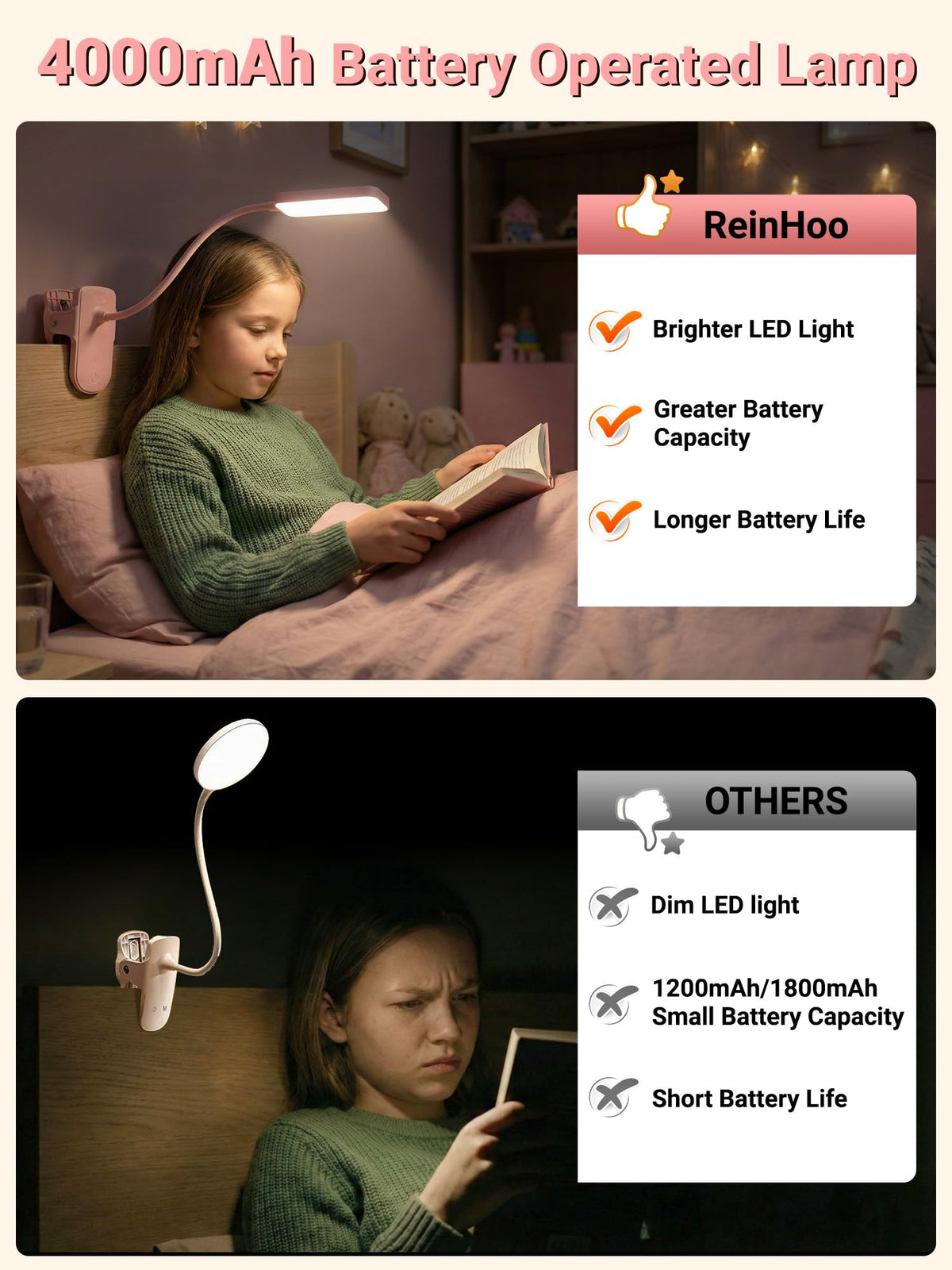 Reading Light,9 Brightness+5 Colors Clip on Light, LED Desk Lamp Table Lamp