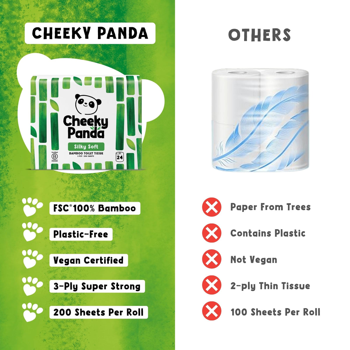 The Cheeky Panda Bamboo Toilet Paper – 9 Rolls of Toilet Paper | Plastic Free Packaging and Sustainable Toilet Tissue | 100% Compostable