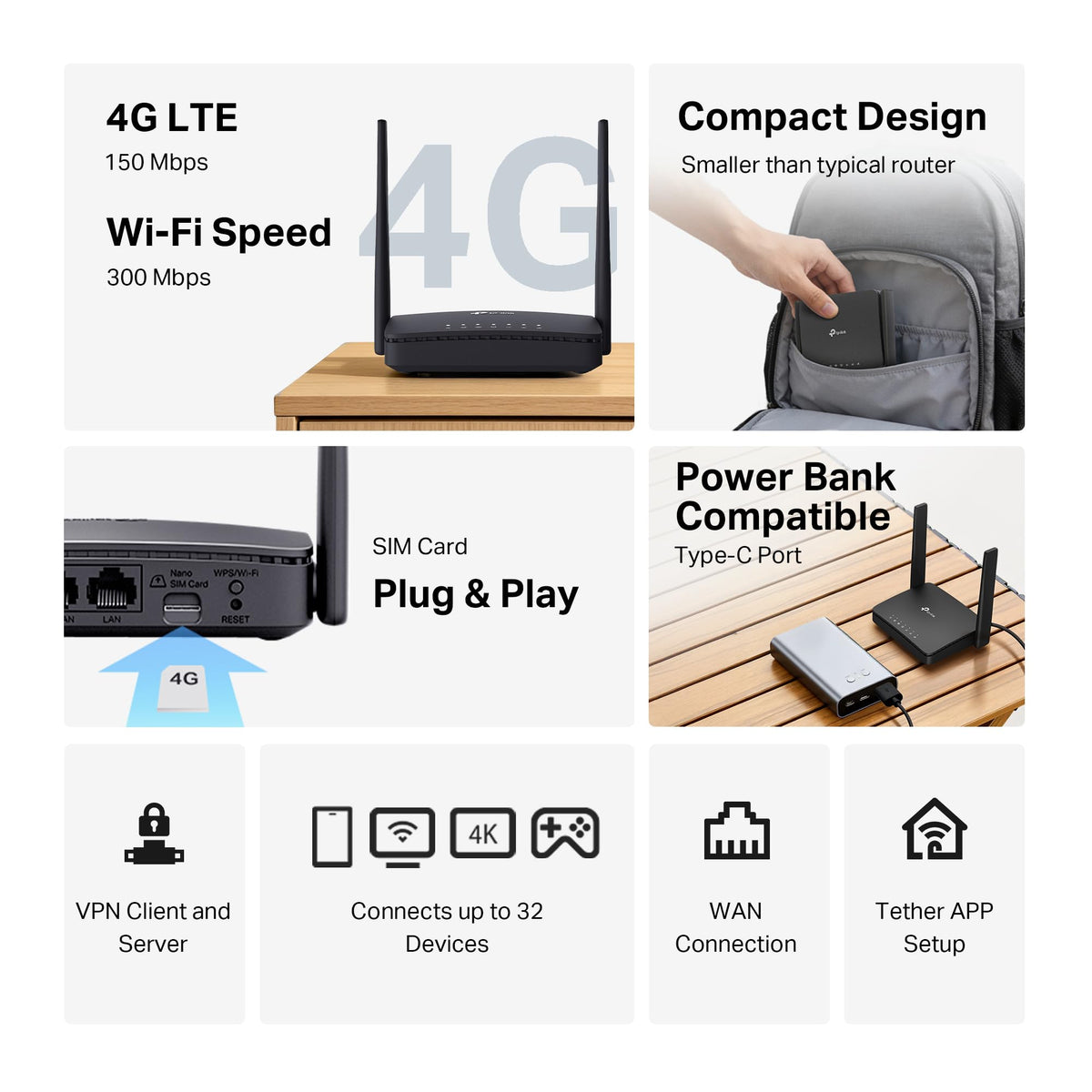 TP-Link TL-MR105 4G Router with SIM Slot, N300 Portable WiFi