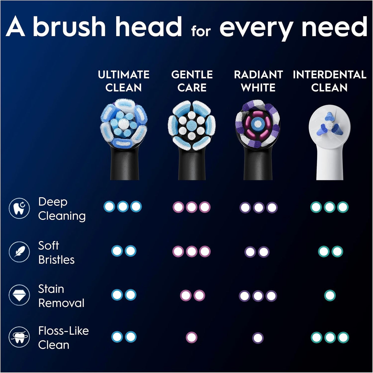 Oral-B iO Series Ultimate Clean Replacement Brush Heads, 2 Count, Black - Original Round Heads, Crisscross Bristles, Deep Cleaning, Plaque Removal, Compatible with iO Electric Toothbrushes