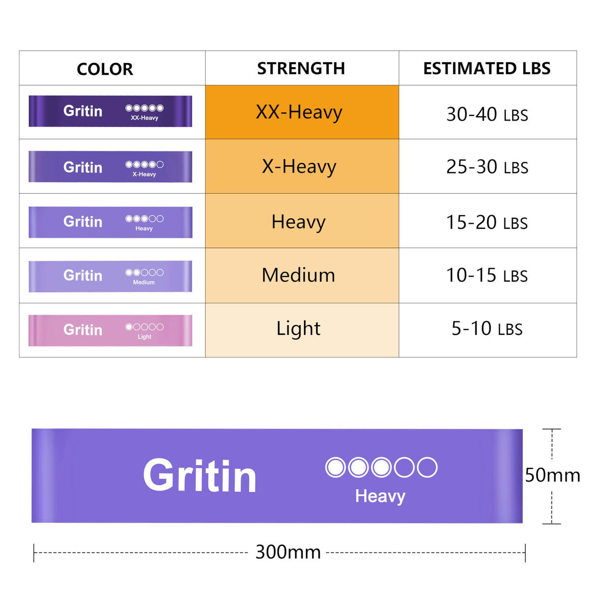 Gritin Resistance Bands, Set of 5 Skin-Friendly Resistance Exercise Band