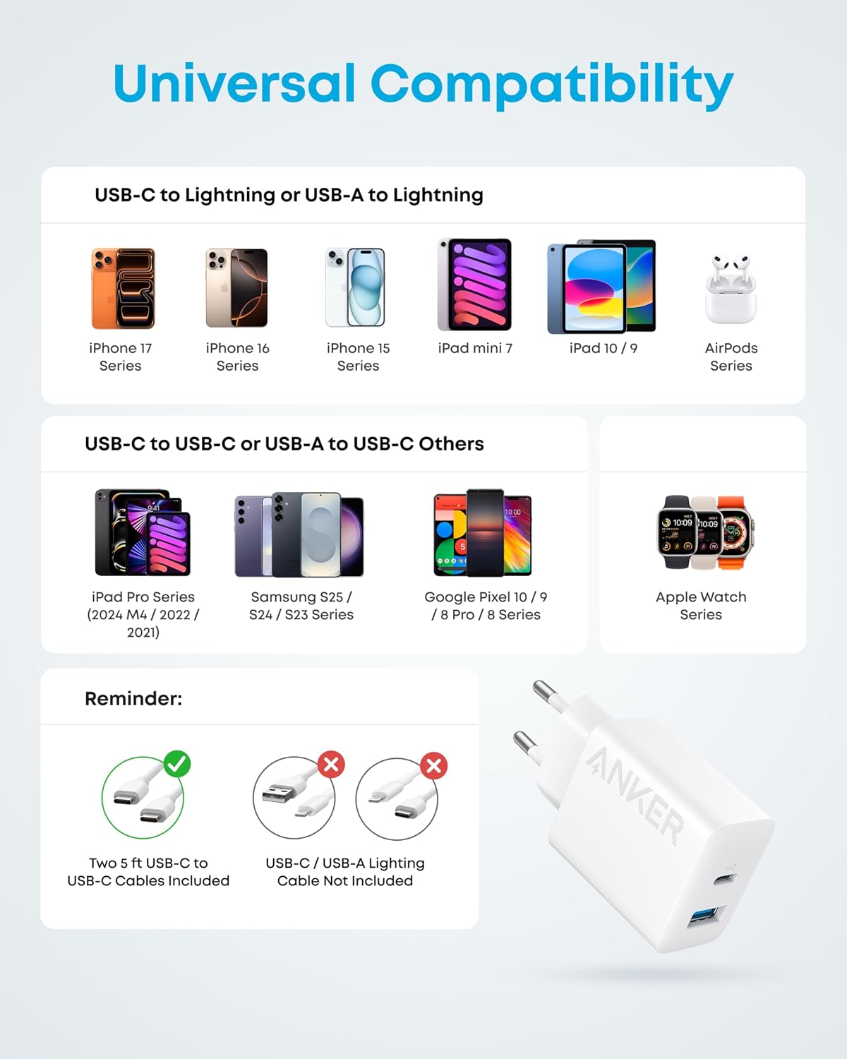 Anker 20W Dual Port USB C Plug, 2-Pack Fast Charger Plug