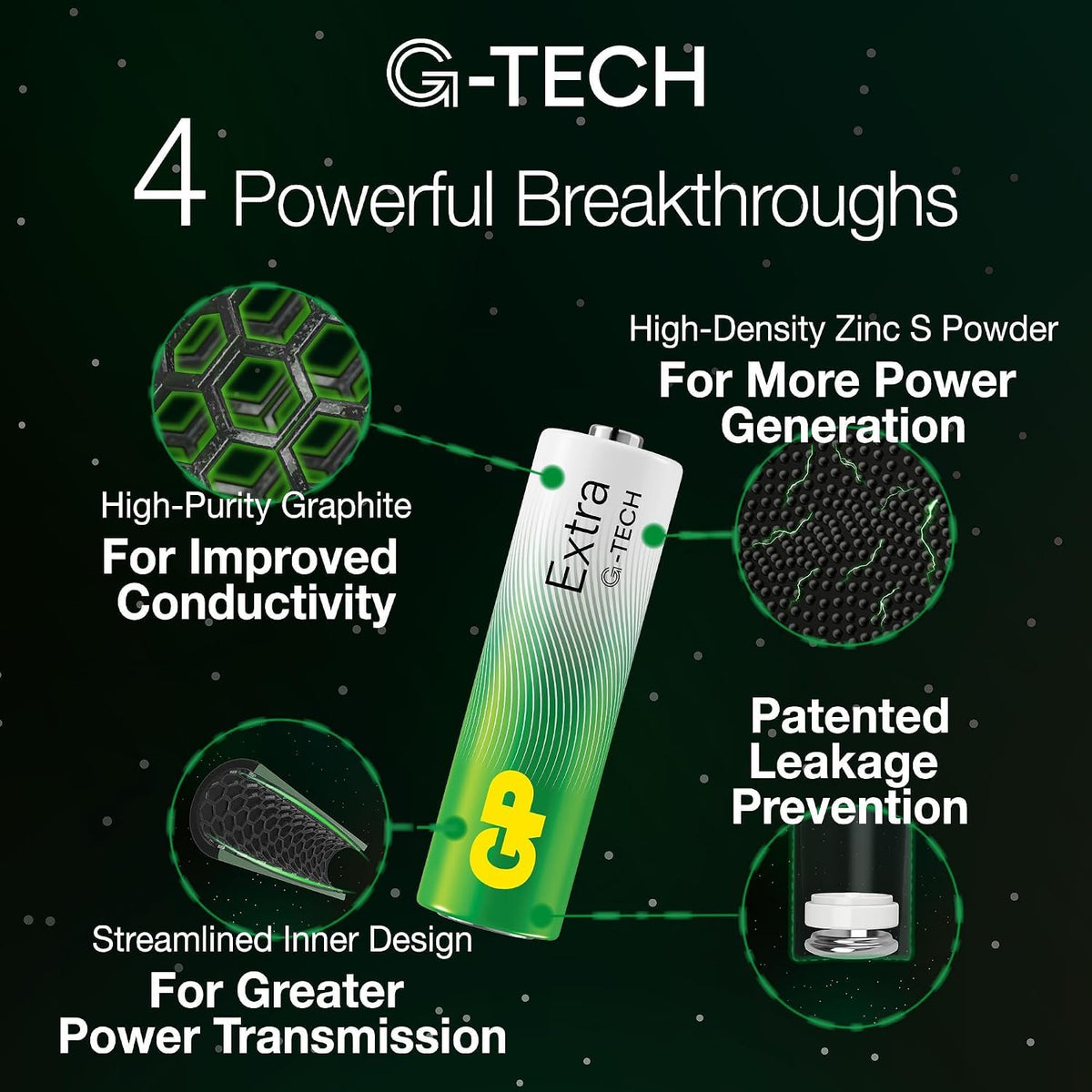 GP Extra AAA Batteries Bulk Pack of 36 1.5V Alkaline 10 Yr Life - Anti-Leak