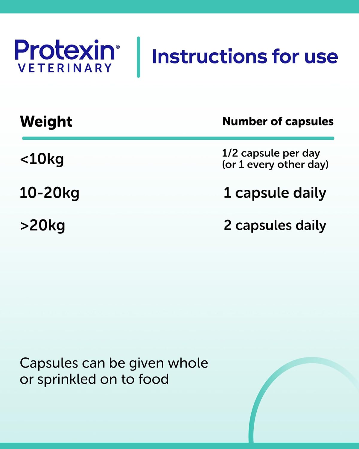 Protexin Veterinary Cobalaplex Capsules for Cats and Dogs, Vitamin B12 and Vitamin B9 Supplement for Gut Health, Chicken Flavour, 60 Capsules