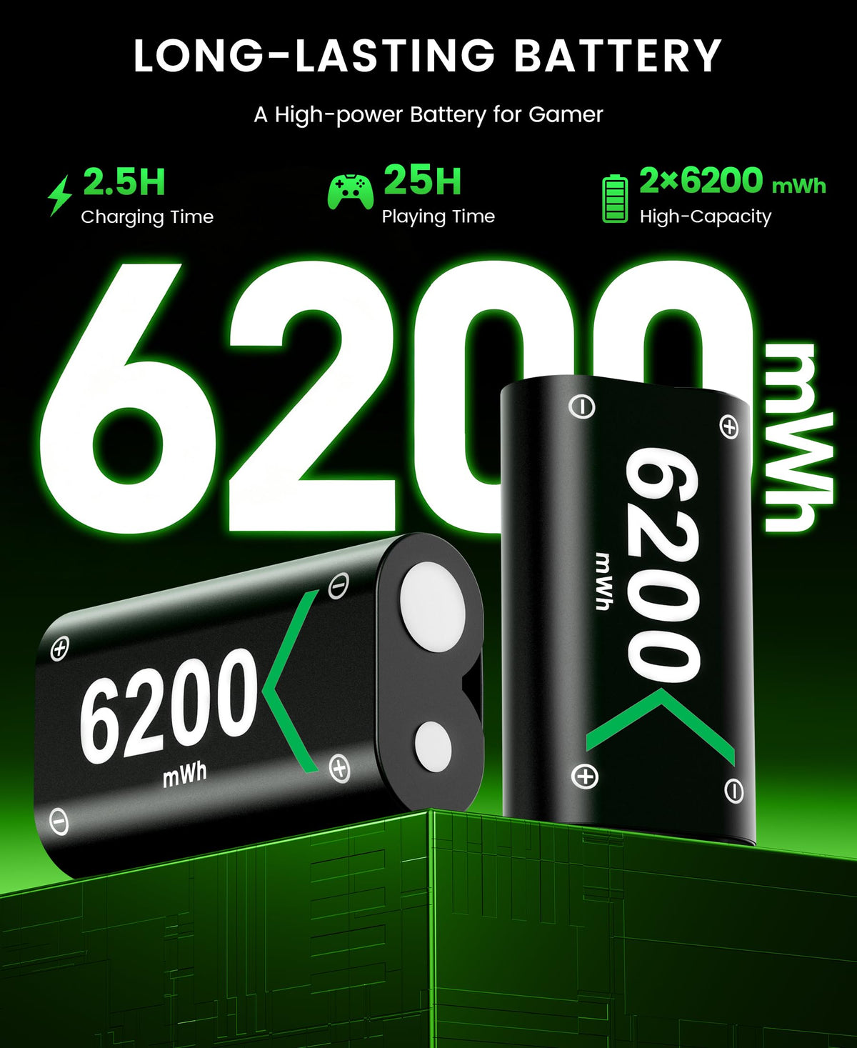 Rechargeable Battery Pack for Xbox Controller, Battery Pack with 2×4800mWh/LED Indicator/12 Hours Playtime,Play and Charge Kit for X-box One/S/X/Elite, Xbox Series S/X Interactive Gaming Figures
