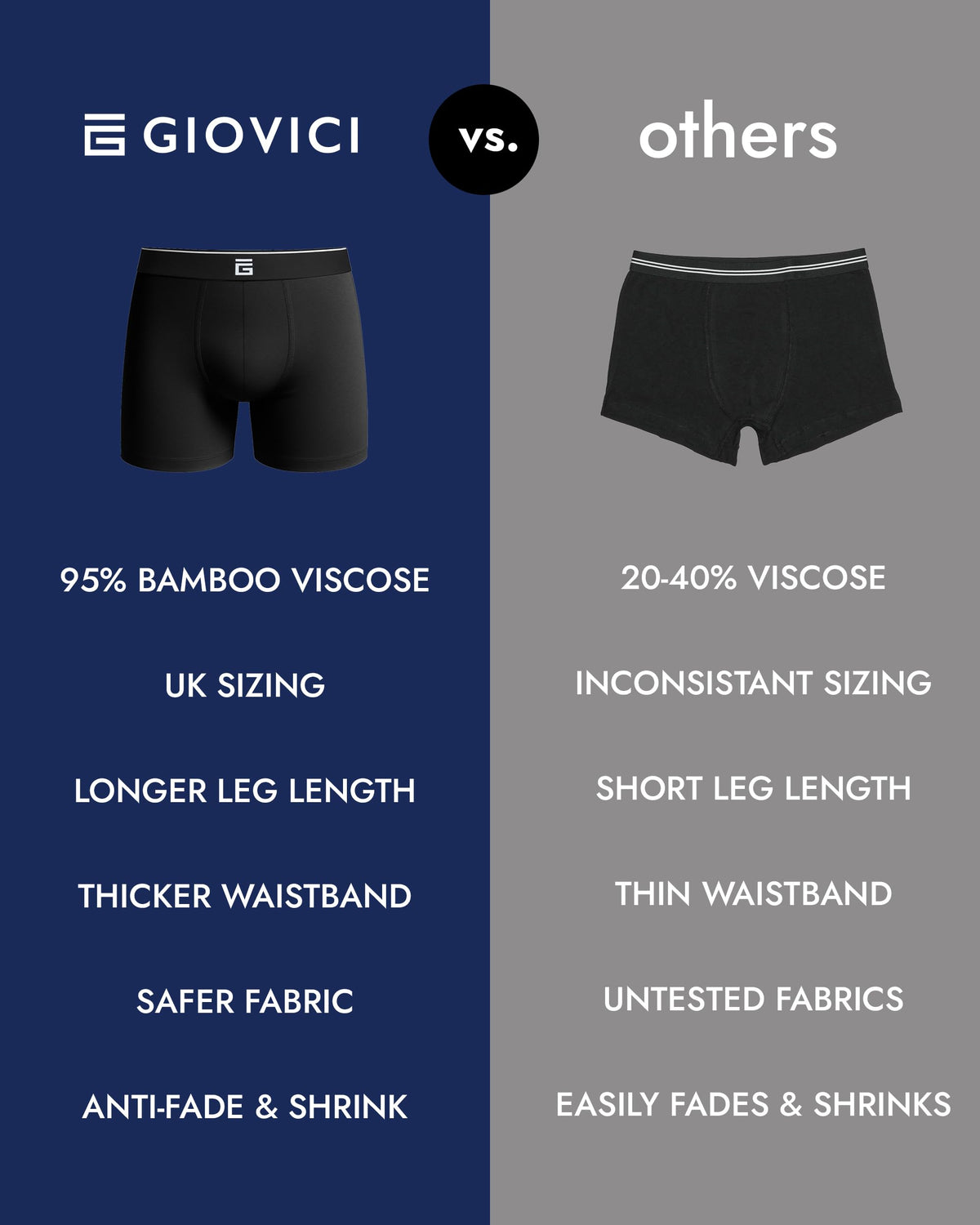 Giovici Mens Boxers Bamboo Anti Chafing Soft Comfortable Boxer Briefs Longer Leg - Boxer Shorts Multipack - Moisture Wicking Technology