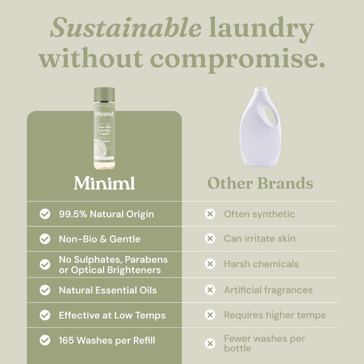 Miniml Eco Laundry Liquid Washing Detergent 5L Refill – Fresh Linen