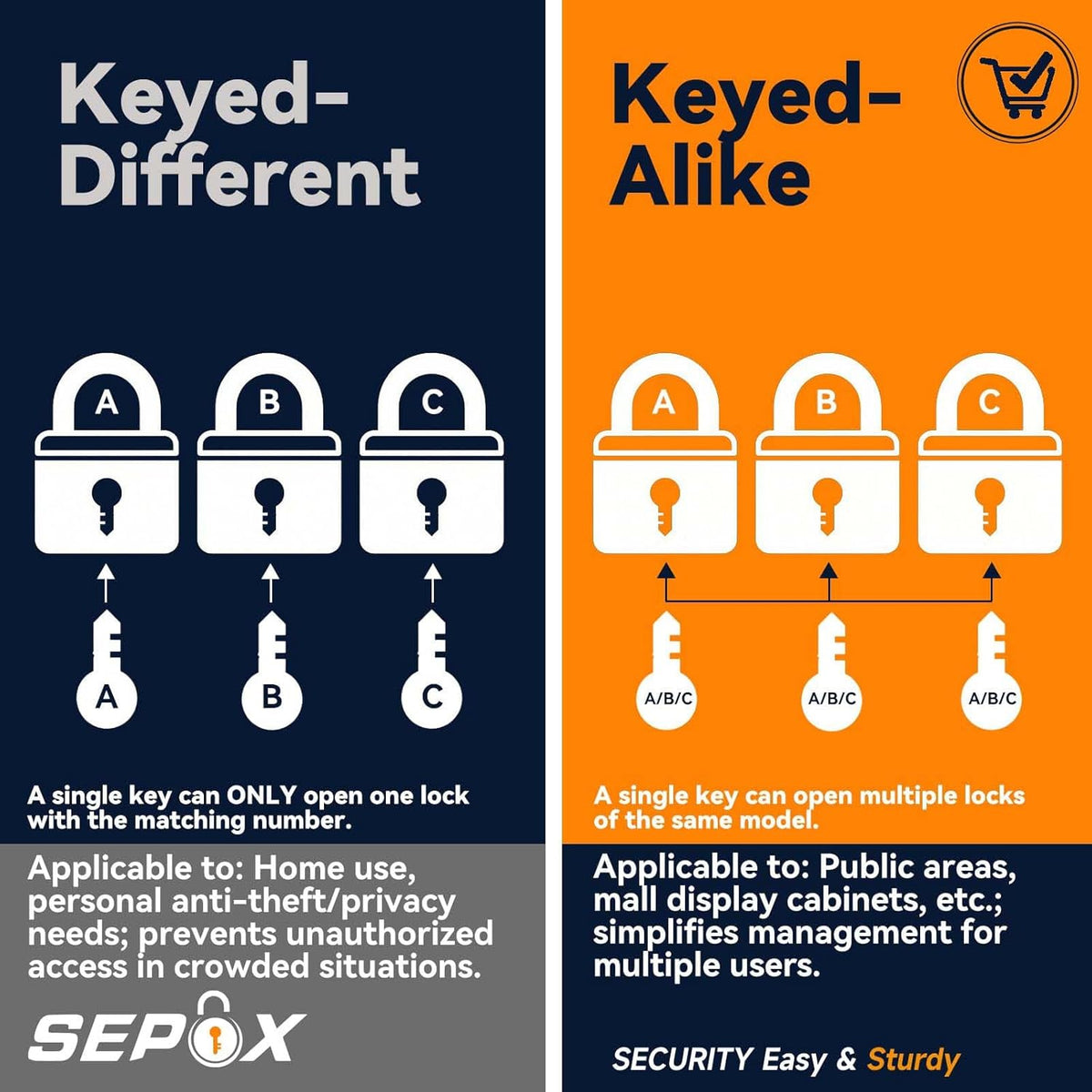 SEPOX® Heavy Duty Outdoor Padlock Keyed-Alike 58mm Extra Long Shackle 4Pack