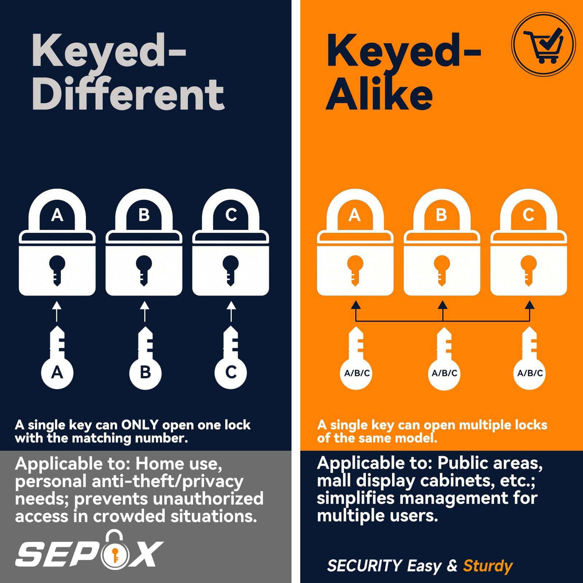 SEPOX® Heavy Duty Outdoor Padlock Keyed-Alike 58mm Extra Long Shackle 4Pack