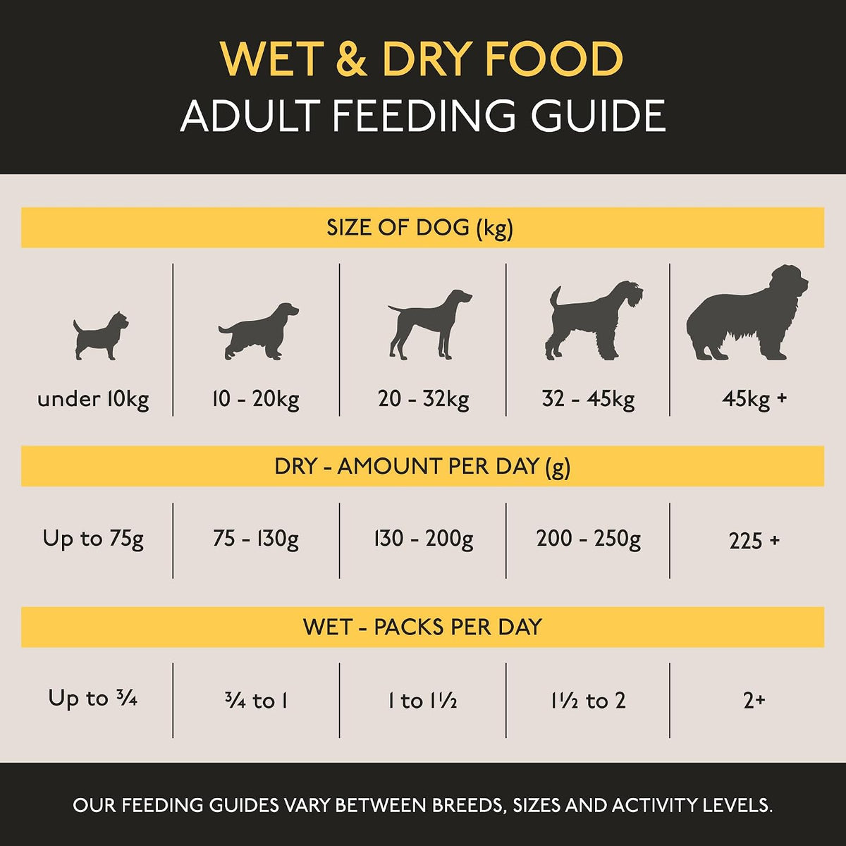 Skinner’s Field & Trial Chicken & Rice – Complete Dry Adult Dog Food, Sensitive, Gentle Digestion, 15kg