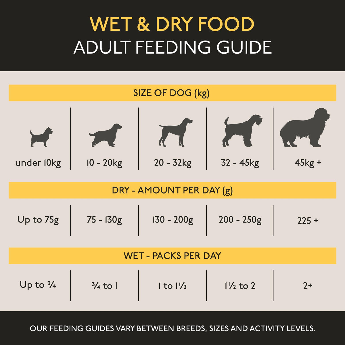 Skinner’s Field & Trial Chicken & Rice – Complete Dry Adult Dog Food, Sensitive, Gentle Digestion, 15kg