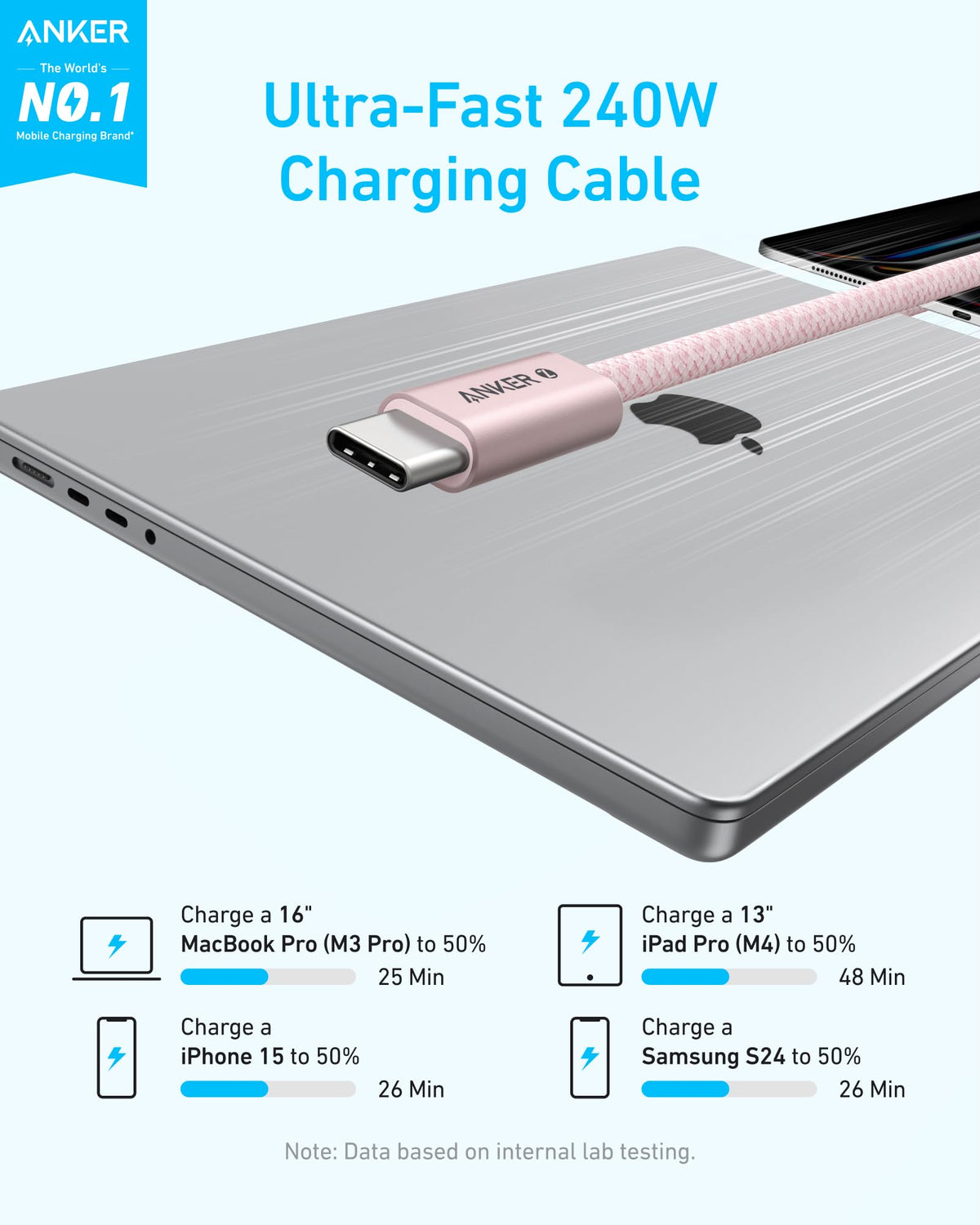 Anker 240W Zolo USB C to USB C Cable (2Pack,1.8m), USB C Charger Cable