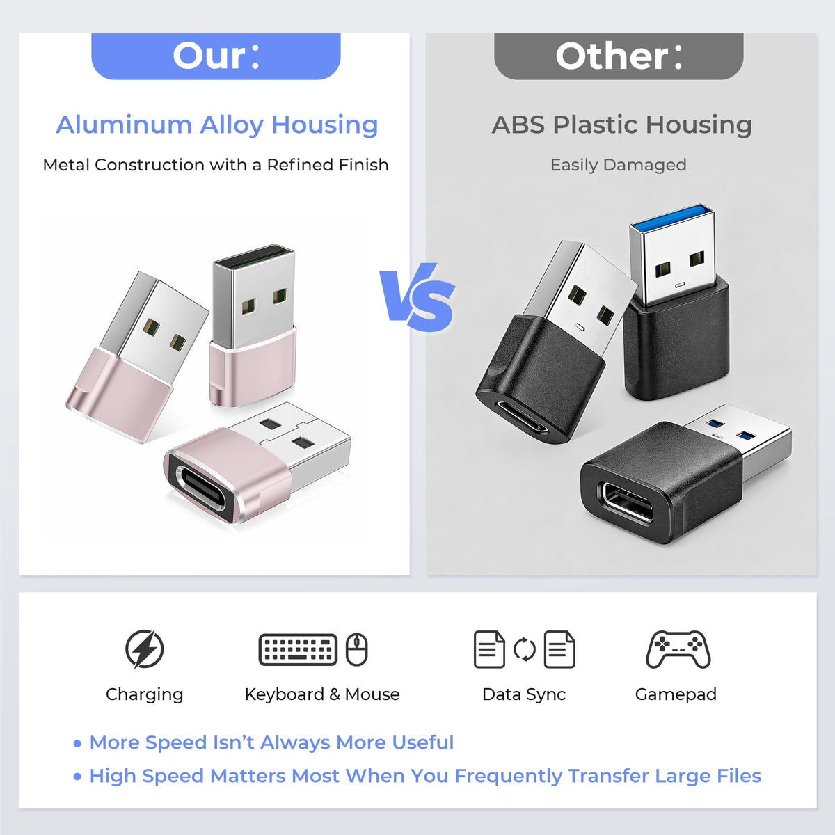 BASESAILOR USB to USB C Adapter,USBC Female to USB A Male Adapter 3Pack