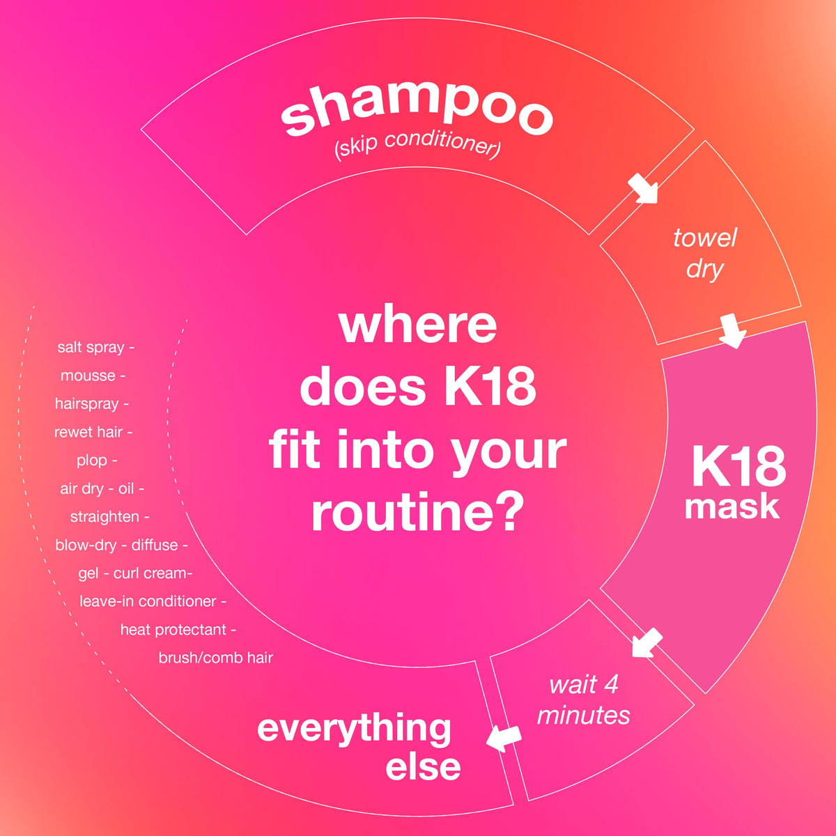 K18 Leave-In Molecular Hair Mask, Repairs Dry or Damaged Hair, Reverse Hair Damage from Bleach, Colour, Chemical Services & Heat