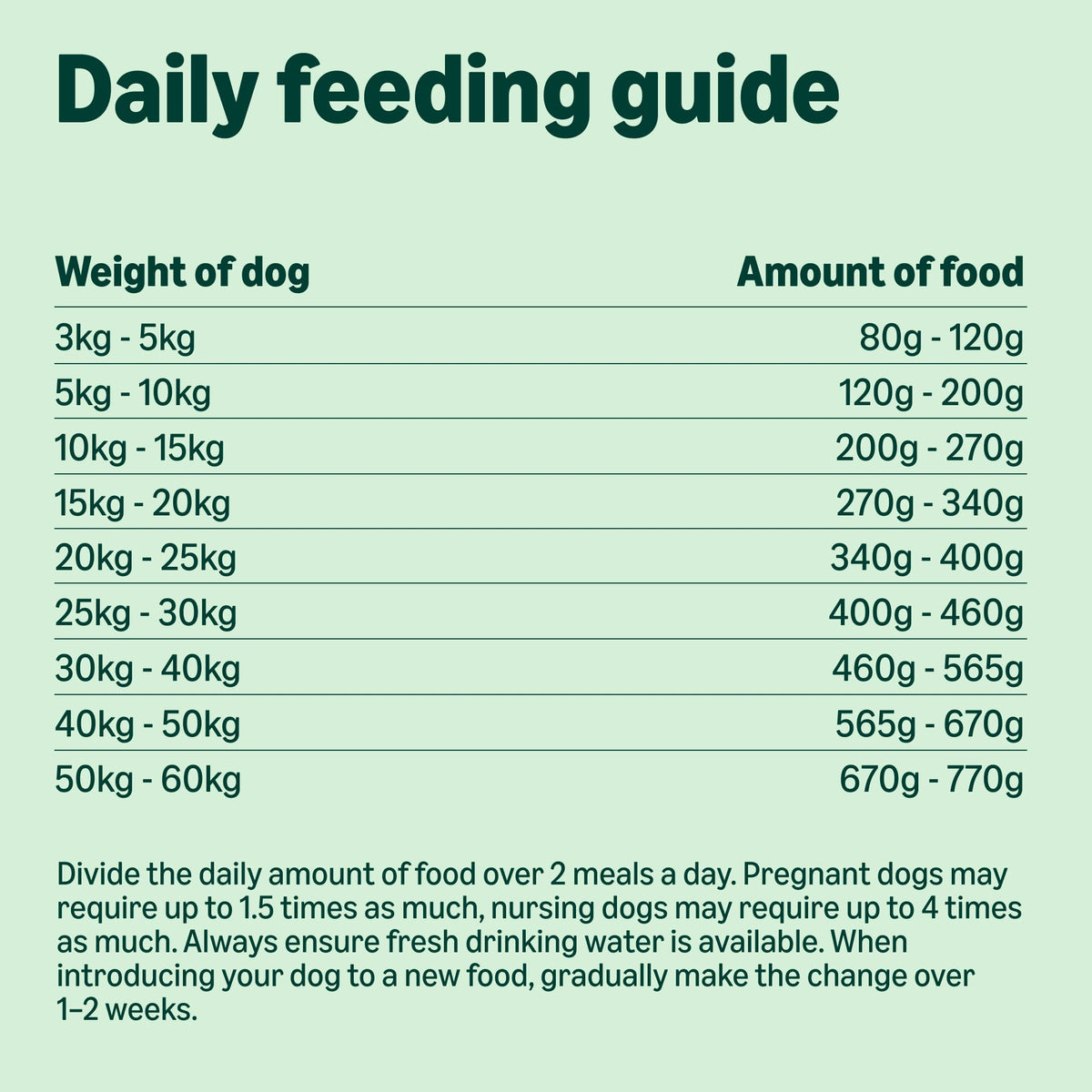 by Amazon Complete Dry Dog Food Rich in Chicken & Rice 3kg