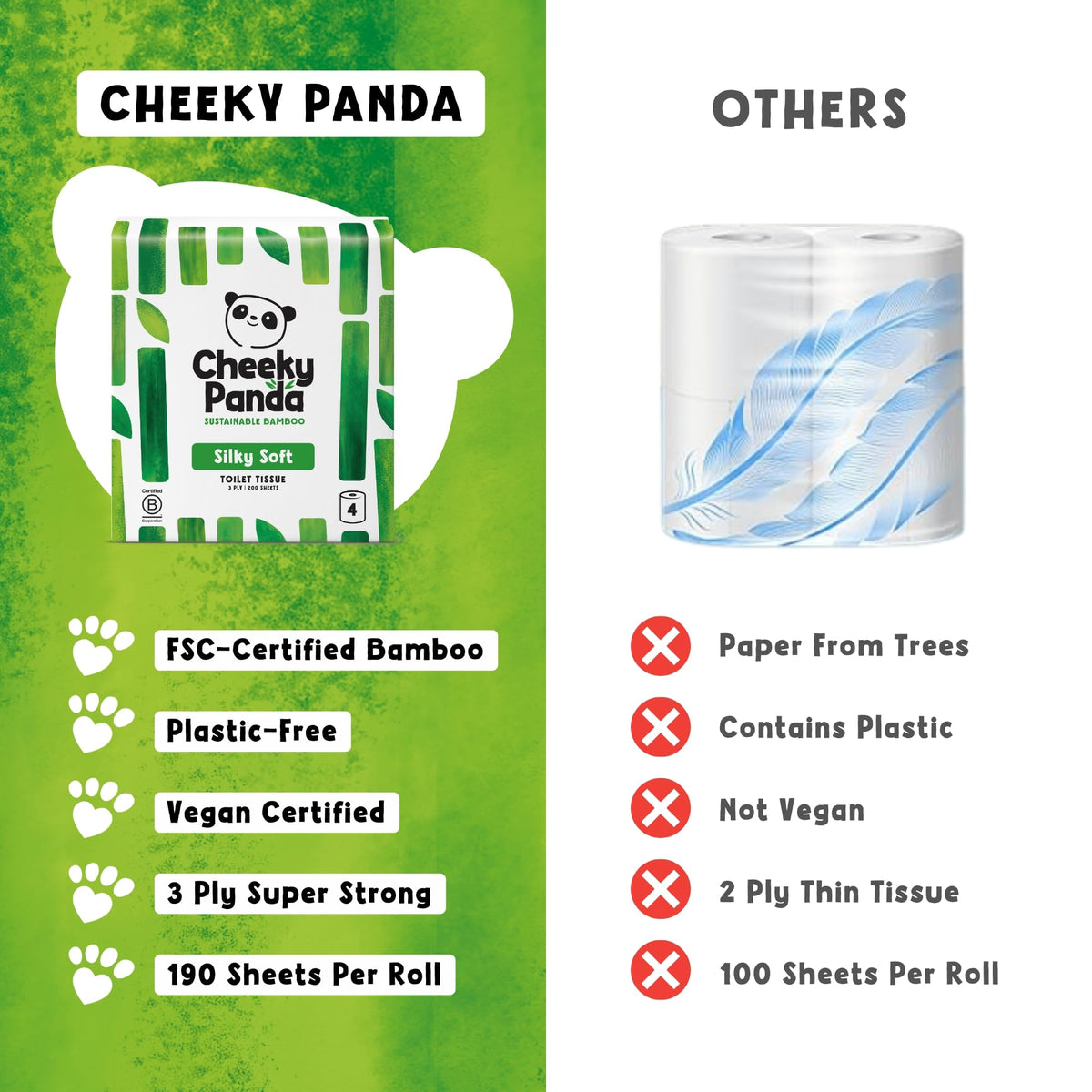 The Cheeky Panda Bamboo Toilet Paper – 9 Rolls of Toilet Paper | Plastic Free Packaging and Sustainable Toilet Tissue | 100% Compostable