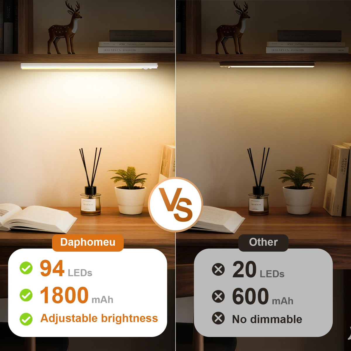 daphomeu 5 Pack Rechargeable Under Cupboard Kitchen Lights, 20CM Dimmable Warm Cabinet Light, LED Motion Sensor Lights Indoor, Magnetic Stick Light for Kitchen Shelf Stairs Wardrobe
