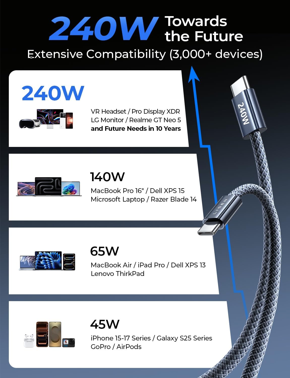 LISEN 240W USB C to USB C Cable 2-Pack, 2m USB C Charger Cable Fast Charger