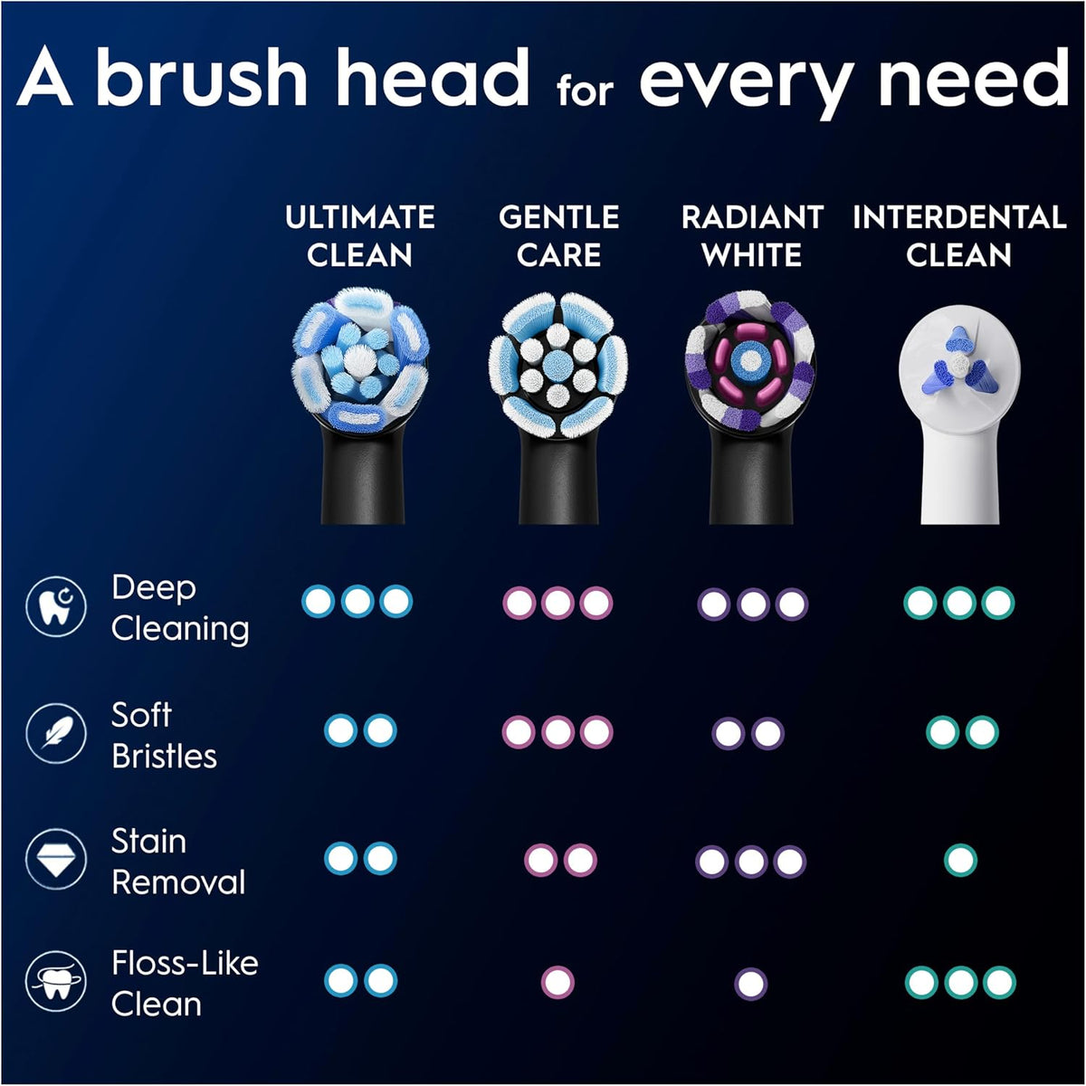 Oral-B iO Series Ultimate Clean Electric Toothbrush Heads, 4 Count, Black