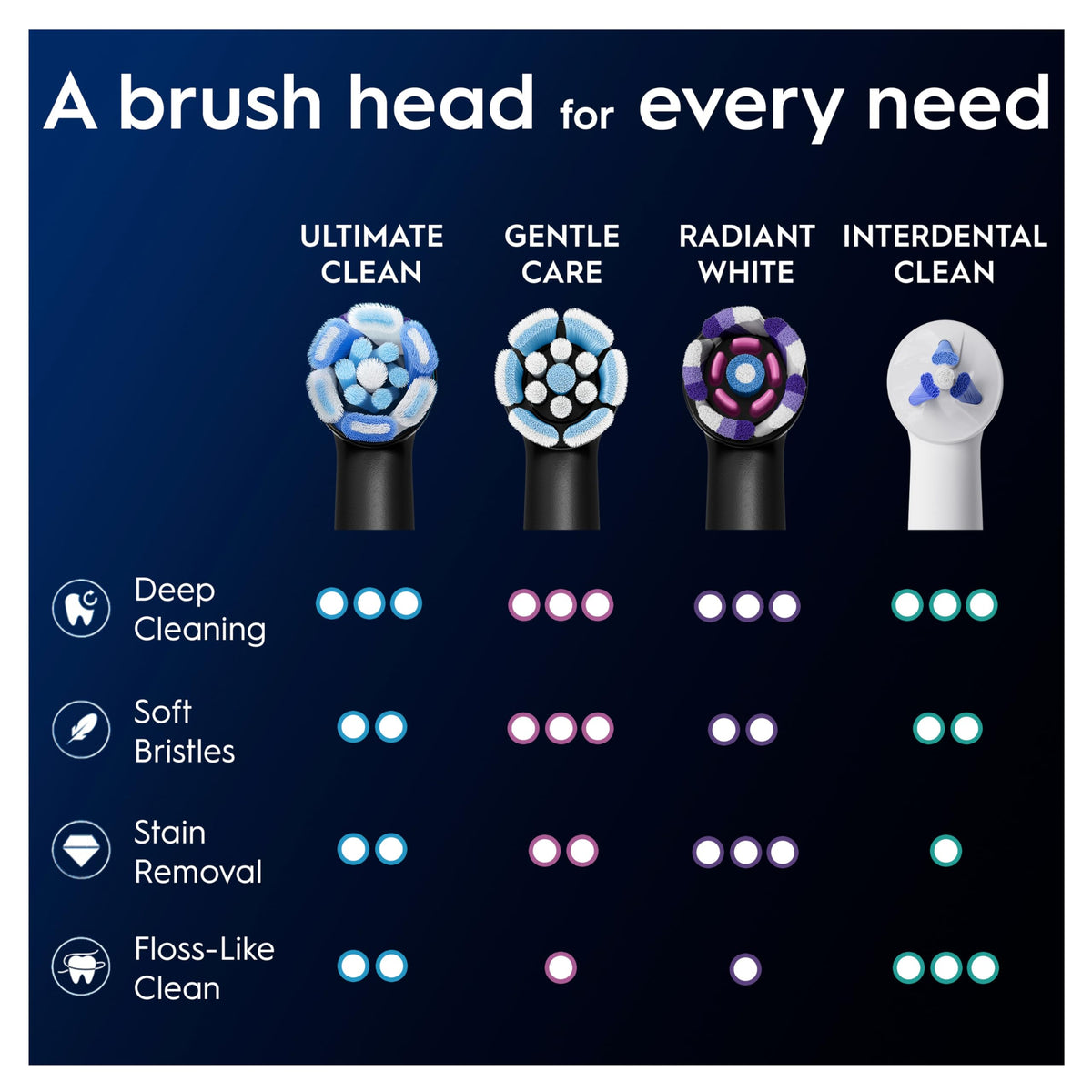 Oral-B iO Series Ultimate Clean Electric Toothbrush Heads, 8 Count, Black