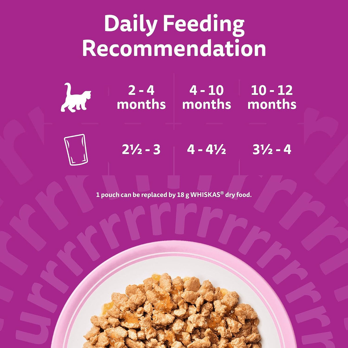 whiskas Junior Poultry Selection in Jelly 84 Pouches, Wet Kitten and Cat Food, Selection of Chicken, Duck, Poultry and Turkey, Megapack (84 x 85 g)