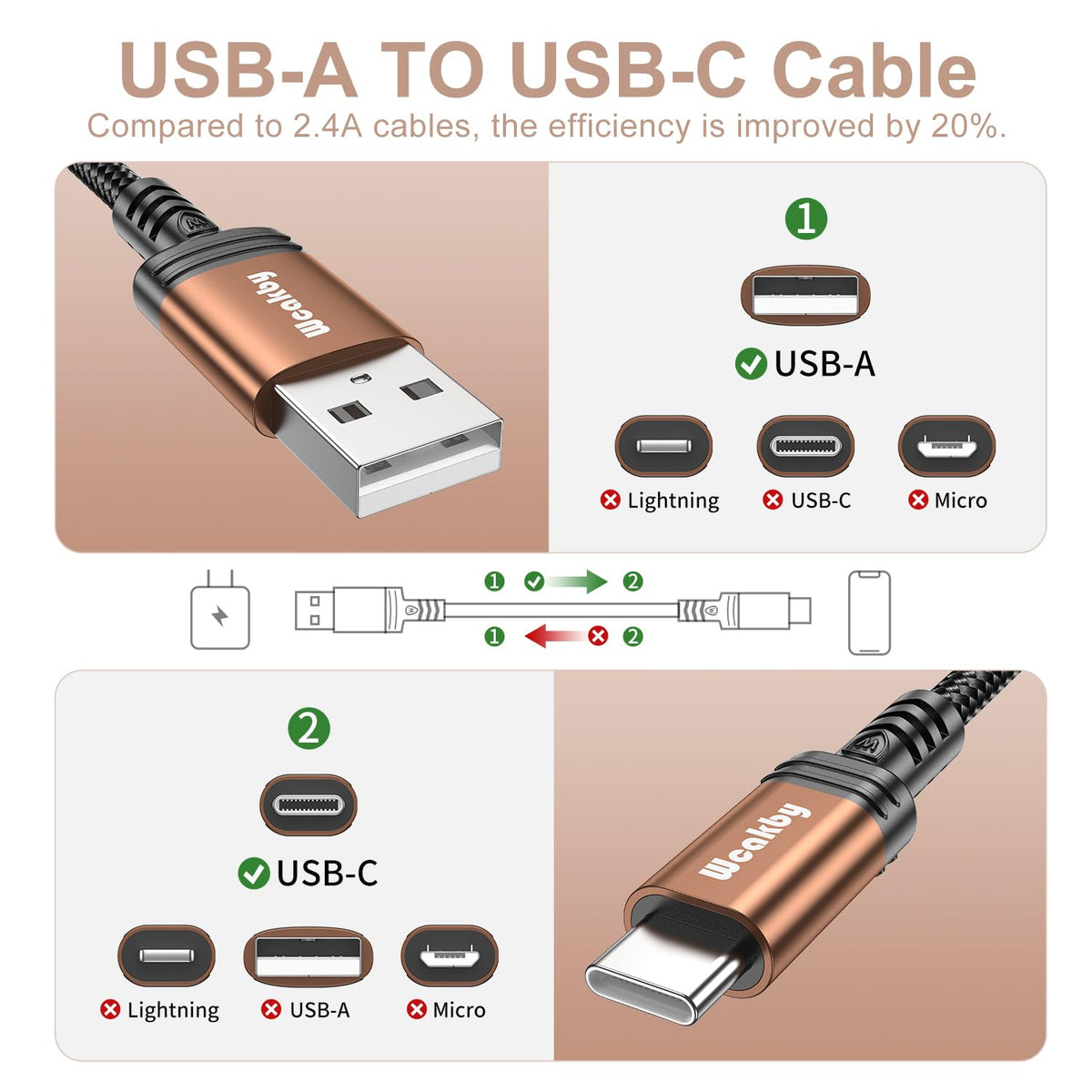 Samsung Charger Cable fast charge 4 Pack 1M+1M+2M+2M USBC to USB Cable for Samsung S23 iPhone 15 Pro Max Plus Switch PlayStation 5 Google Pixel 7 Pro Huawei etc.