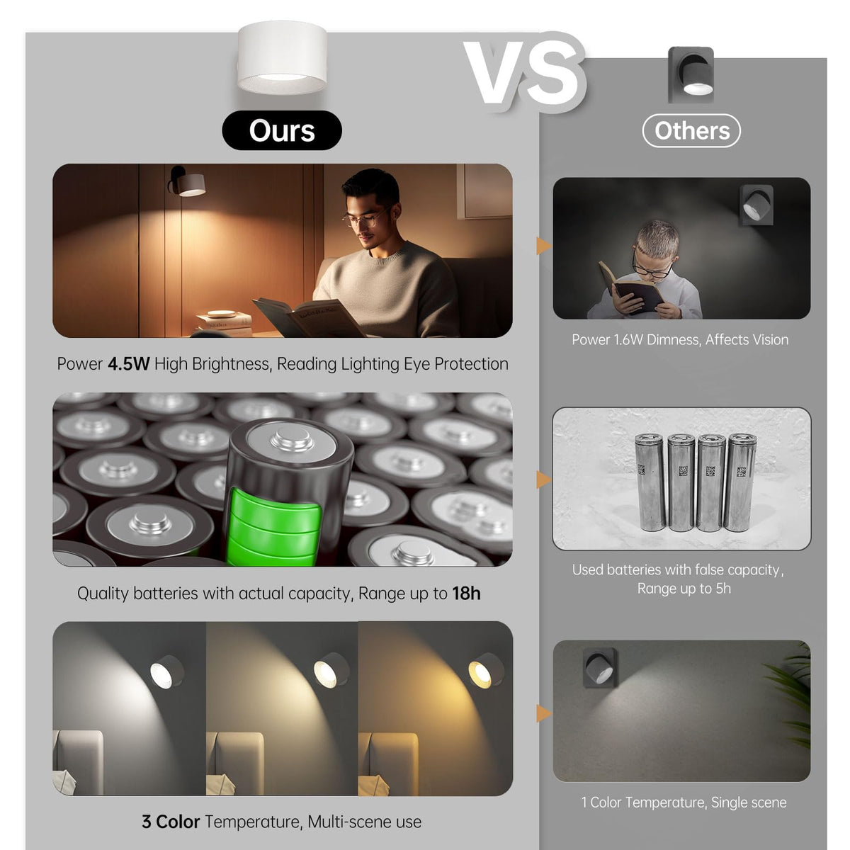 Coollamp LED Battery Operated Wall Lights, 3Pack Wall Lamp with Remote Control 3 Color Modes 3 Brightness Levels 360°Rotate Magnetic, Reading Lights for Living Room Bedroom Black