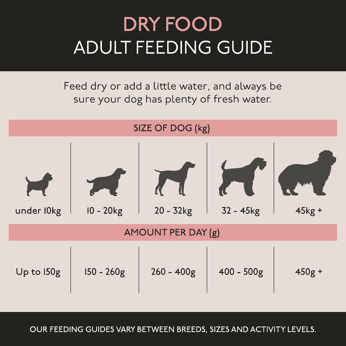 Skinners Field & Trial Salmon & Rice 15kg, Complete Dry Adult Working Dog Food, Gentle Digestion, Glossy Coat