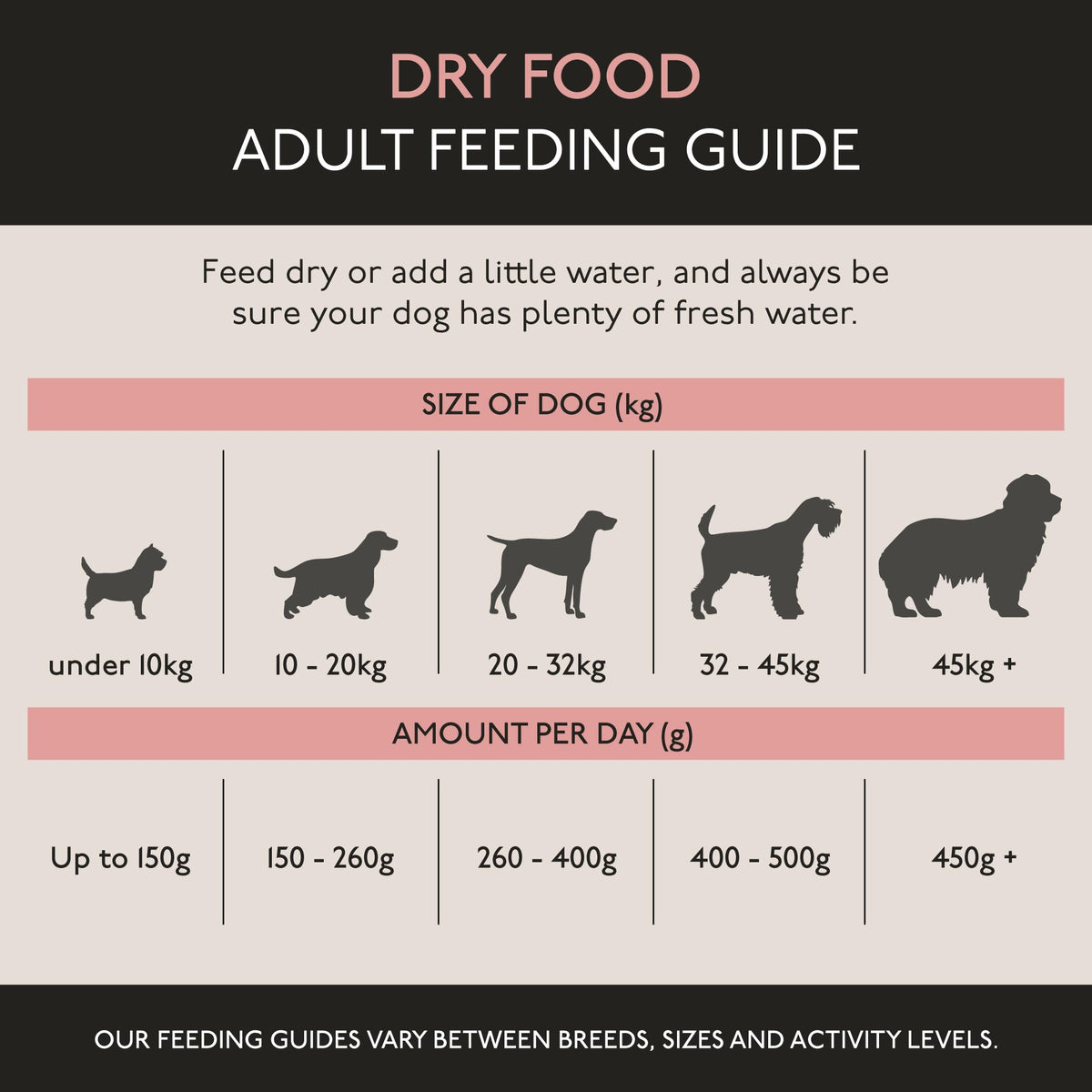Skinners Field & Trial Salmon & Rice 15kg, Complete Dry Adult Working Dog Food, Gentle Digestion, Glossy Coat