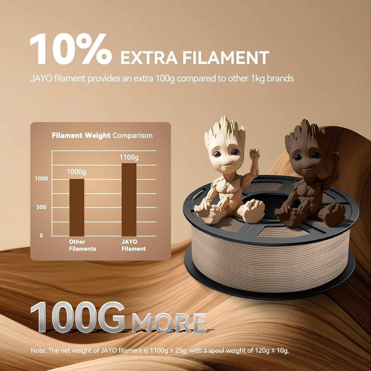 JAYO PLA 3D Printer Filament 1.1KG Black, PLA Filament 1.75mm, Dimensional Accuracy +/- 0.02mm, Neatly Wound Filament, Fits Most FDM Printer.