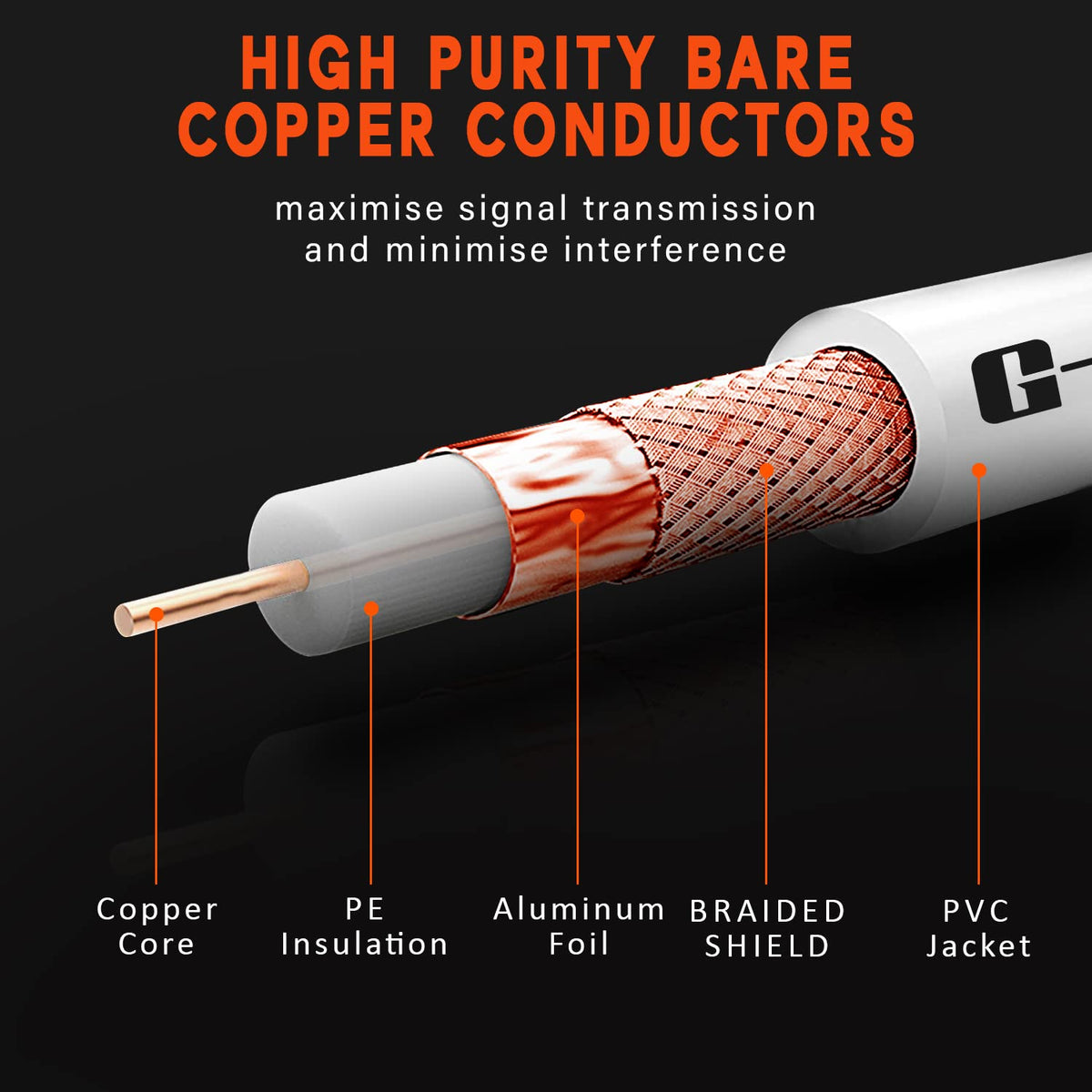 G-PLUG 2m TV Aerial Cable, Coaxial Cable for Freeview, Sky Box and Freesat