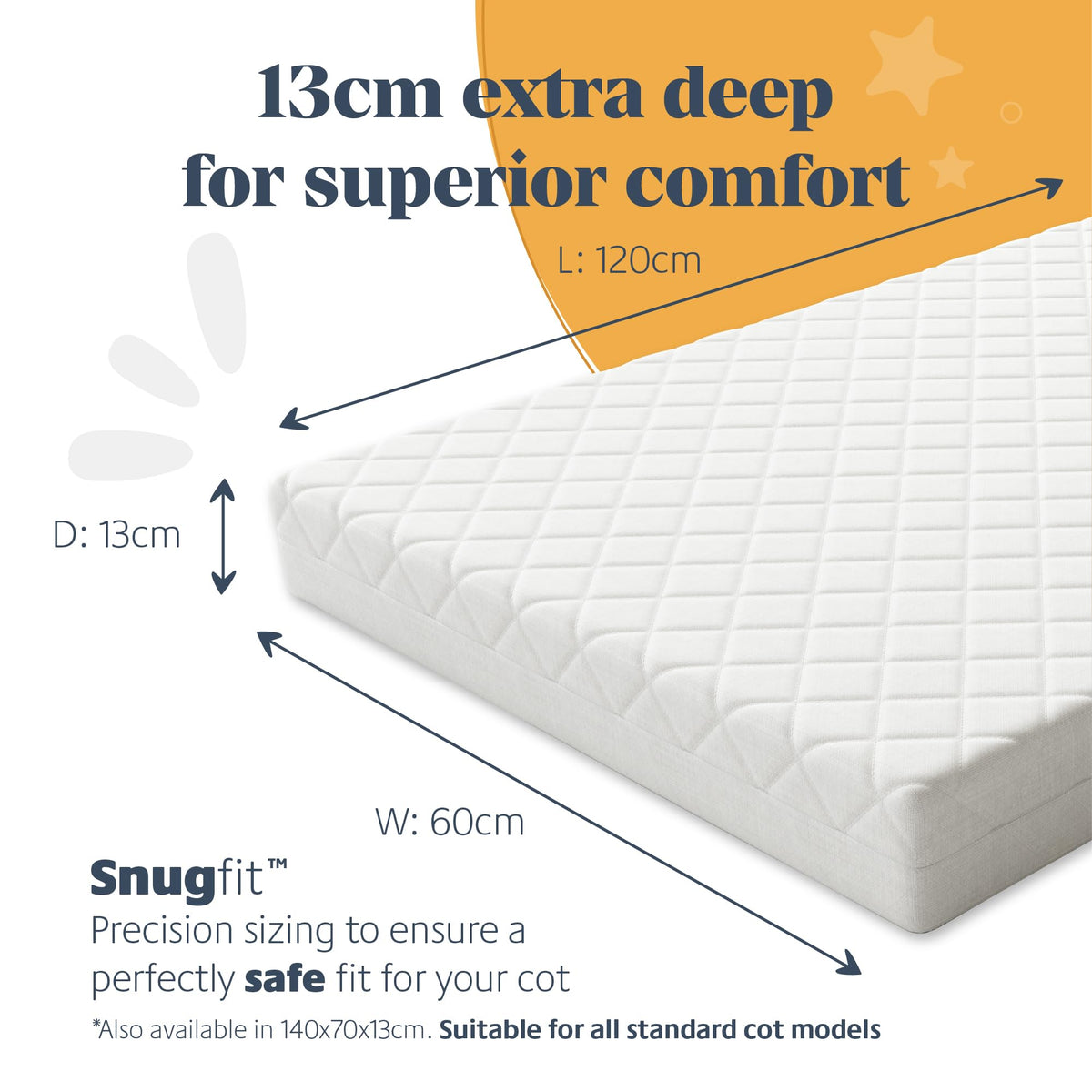 Mother Nurture Classic Eco Fibre Cot Bed Mattress - Hypoallergenic Easy Clean Quilted Cover, Reversible, Water Resistant, Baby Cot Mattress, Firm & Supportive, White, BSI Tested - Size 140x70 x10cm