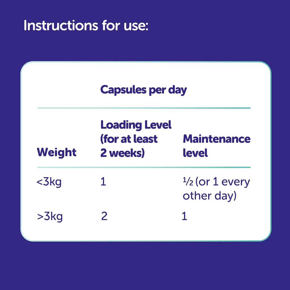 Protexin Veterinary Cystophan for Cats, Urinary & Bladder Health Supplement with N-acetyl-D-glucosamine, Meat-Free Chicken Flavour Capsules, 30 Capsules