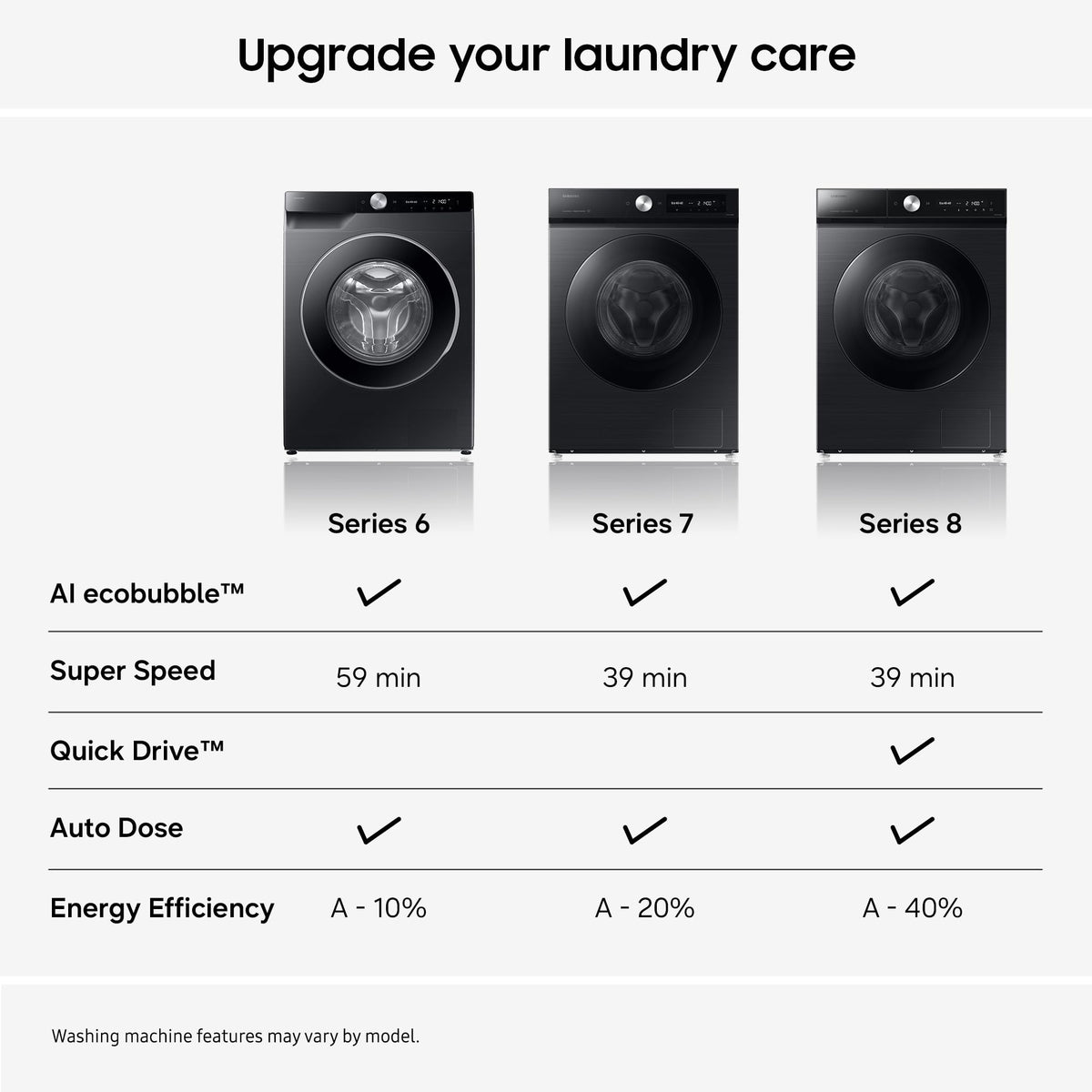 Samsung Series 6 AI Energy Washing Machine, 9kg, 1400rpm, Black, WW90DG6U25LBU1