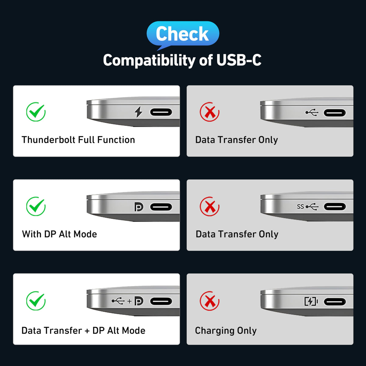 USB C to HDMI Adapter, BENFEI USB Type-C to HDMI Adapter [Thunderbolt 3/4 Compatible] with iPhone 15 series, MacBook Pro/Air 2023, iPad Pro, iMac, S23, XPS 17, Surface Book 3 and More