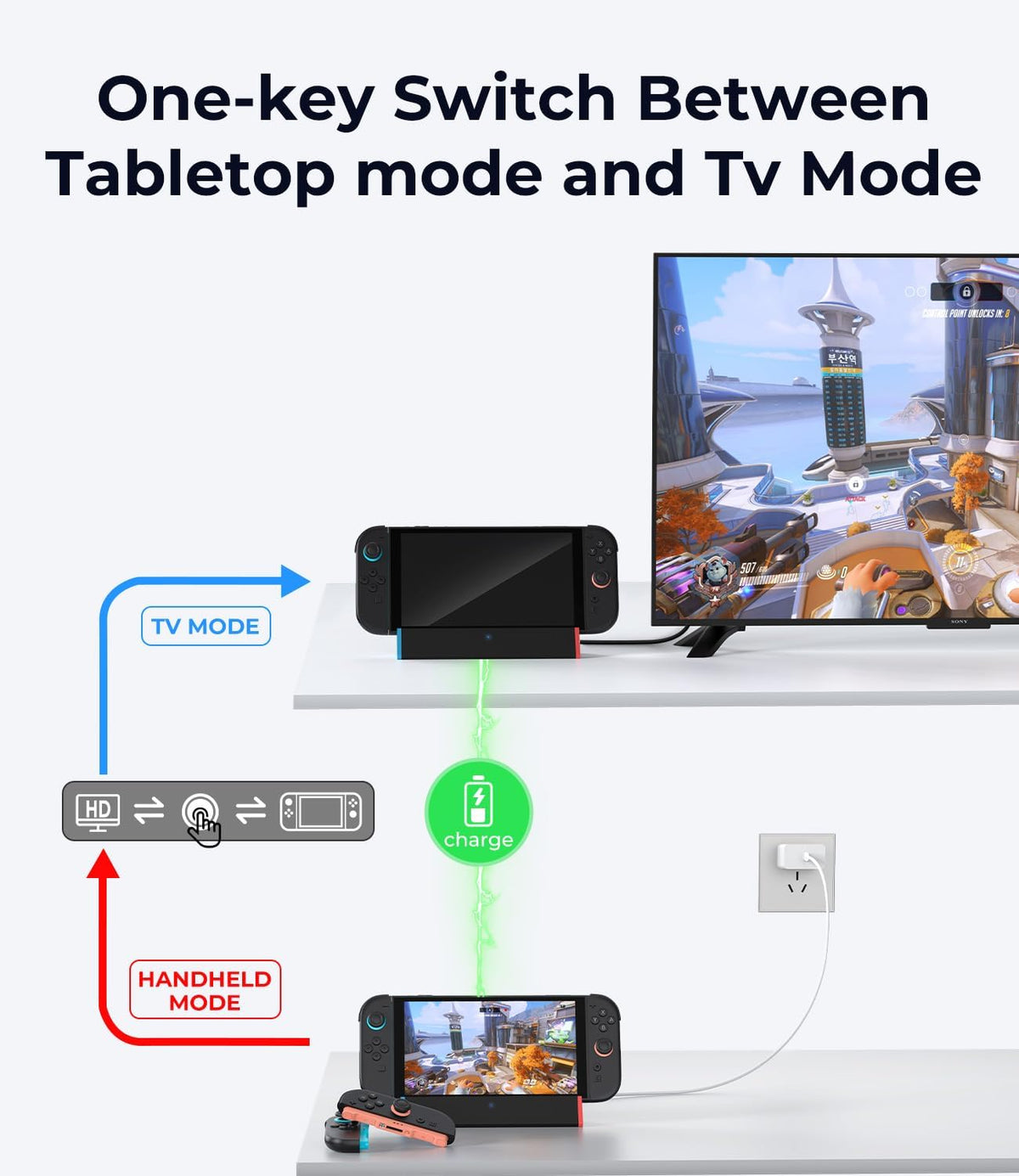 SIWIQU Switch 2 TV Dock, 4K@120Hz Output