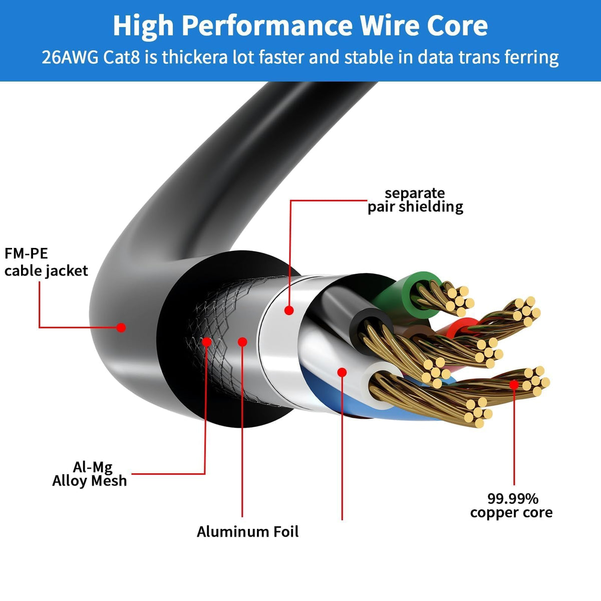 Cat 8 Ethernet Cable 1M, High Speed 40Gbps 2000Mhz Internet Cable, Lan Cable with Gold Plated RJ45 Connector,Weatherproof Outdoor&Indoor,for/PC/Modem/Router/Gaming, Faster Than Cat7/Cat6/Cat5