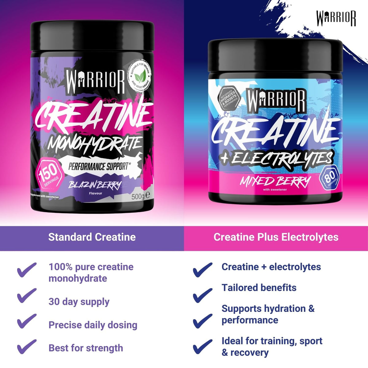 Warrior Creatine Monohydrate Powder 500g Pure Micronised (166 Servings)